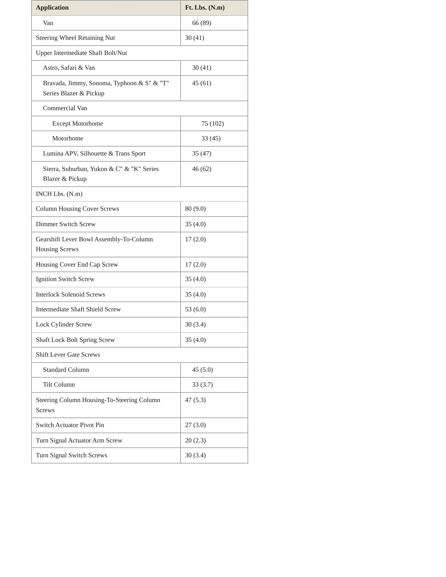 1993 Oldsmobile Bravada Service and Repair Manual preview page 3