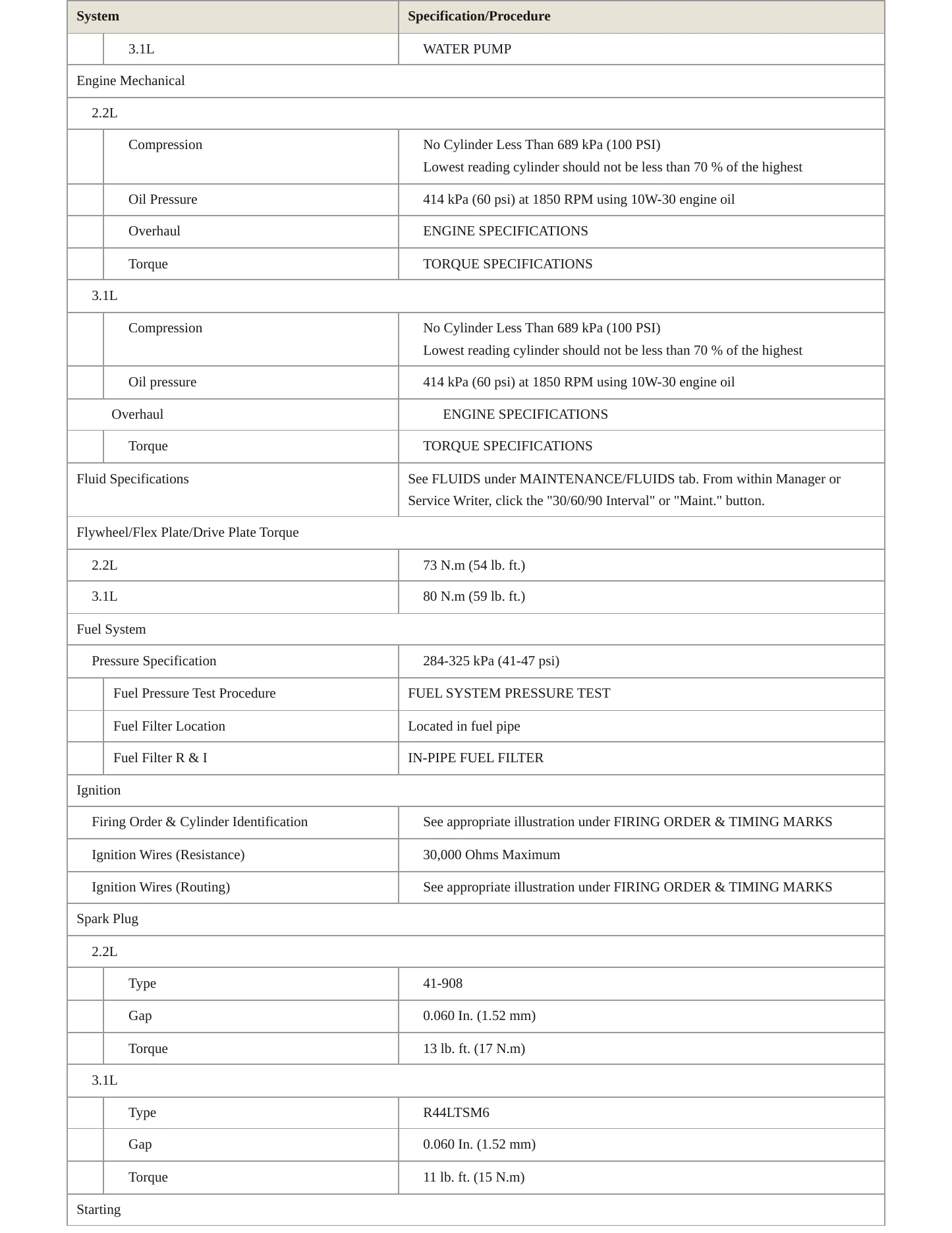 1995 Oldsmobile Cutlass Service and Repair Manual preview page 3