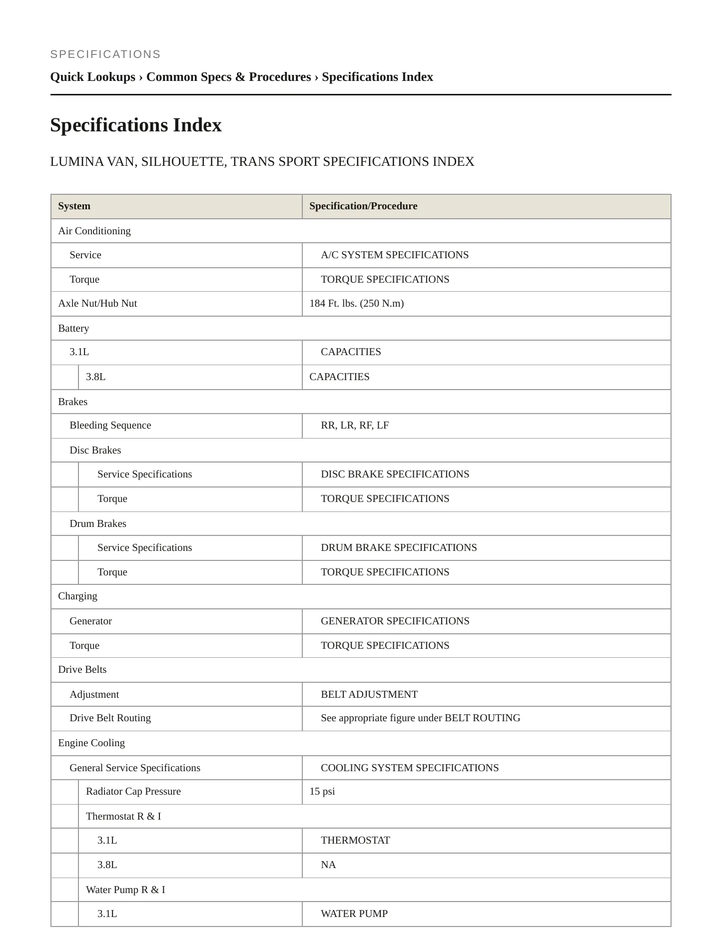 1995 Oldsmobile Silhouette Service and Repair Manual preview page 2
