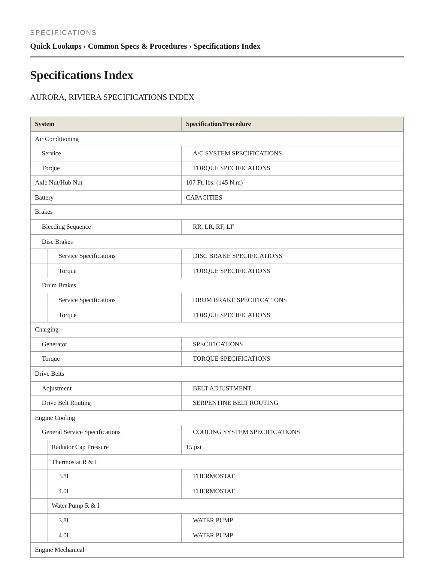 1996 Oldsmobile Aurora Service and Repair Manual preview page 2