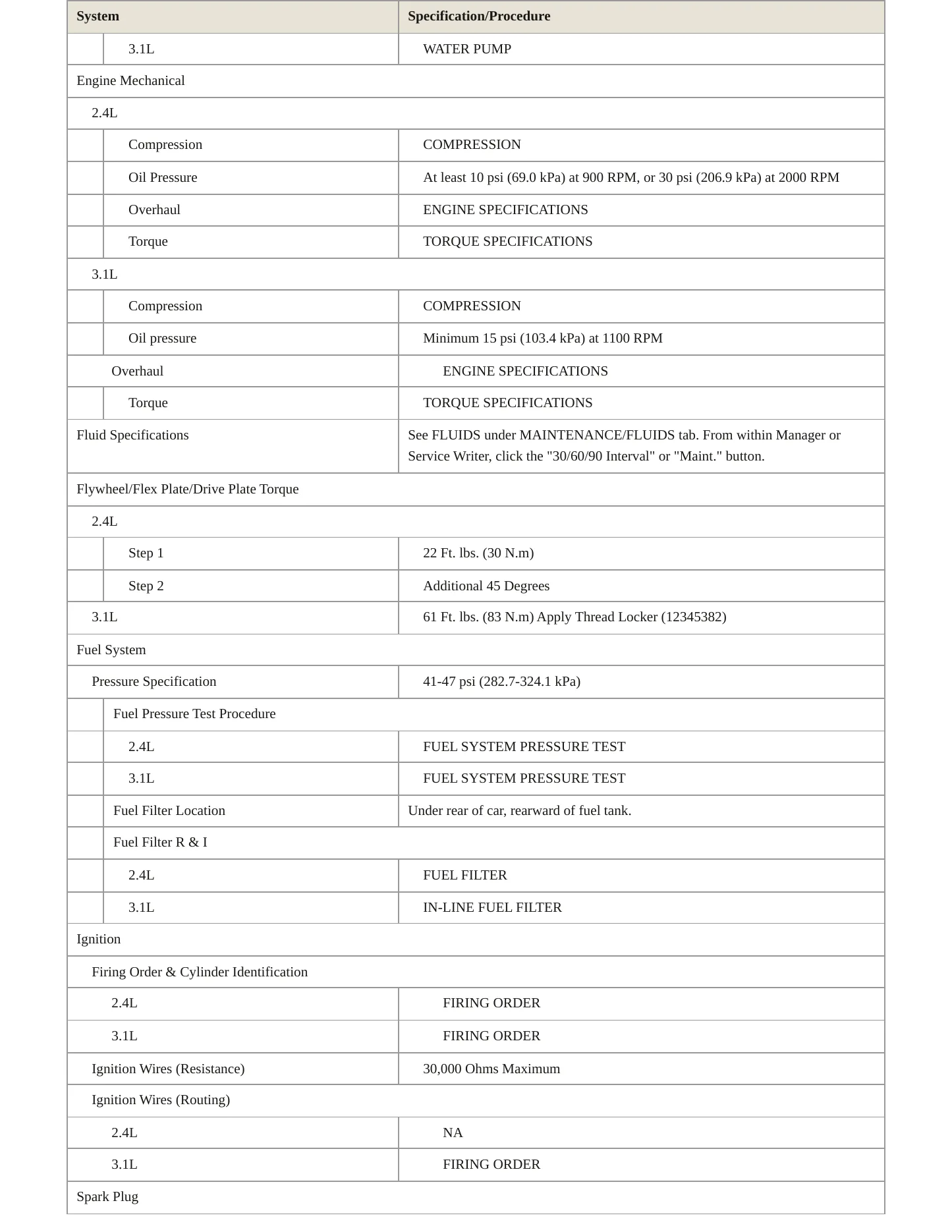 1997 Oldsmobile Achieva Service and Repair Manual preview page 3