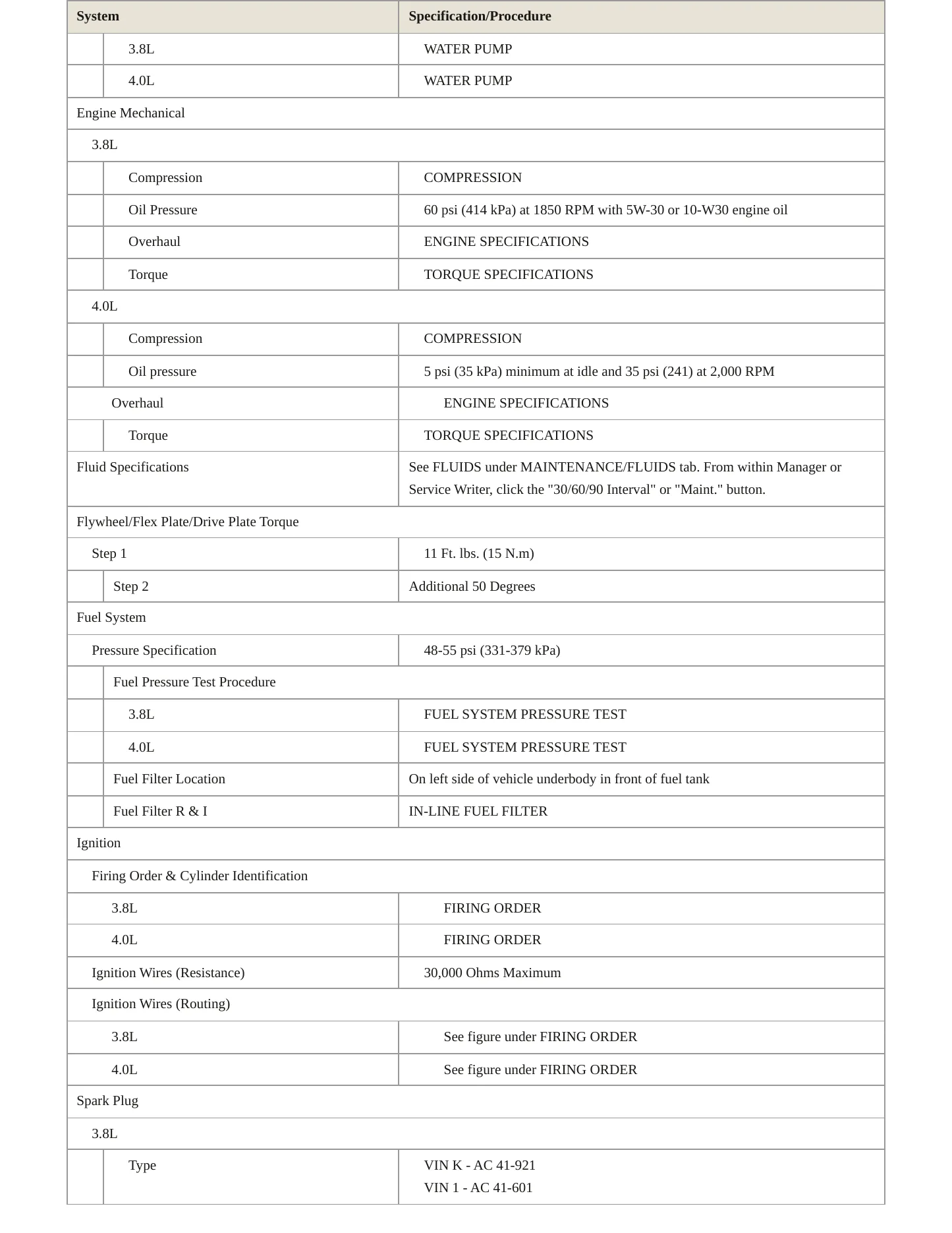 1997 Oldsmobile Aurora Service and Repair Manual preview page 3