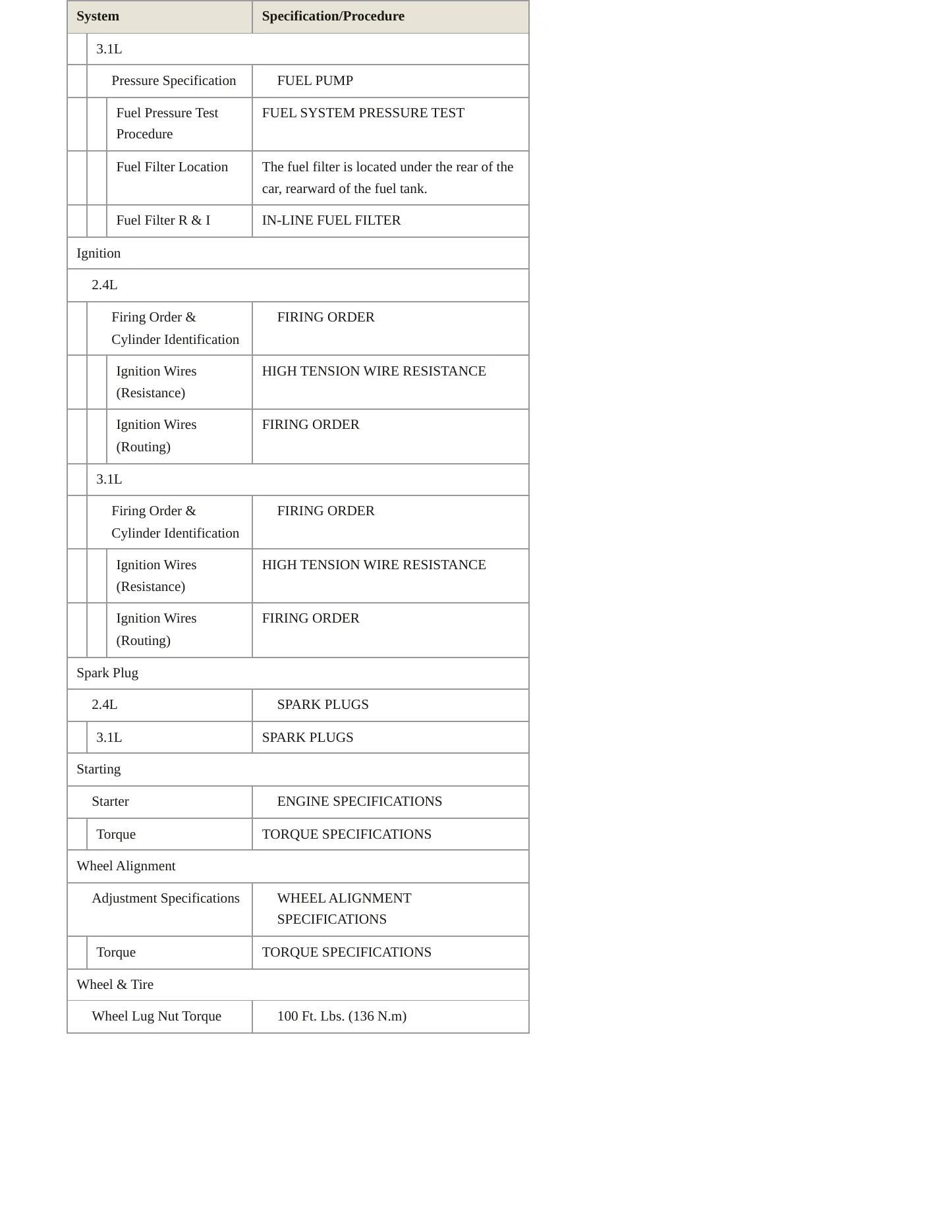 1997 Oldsmobile Cutlass Service and Repair Manual preview page 4