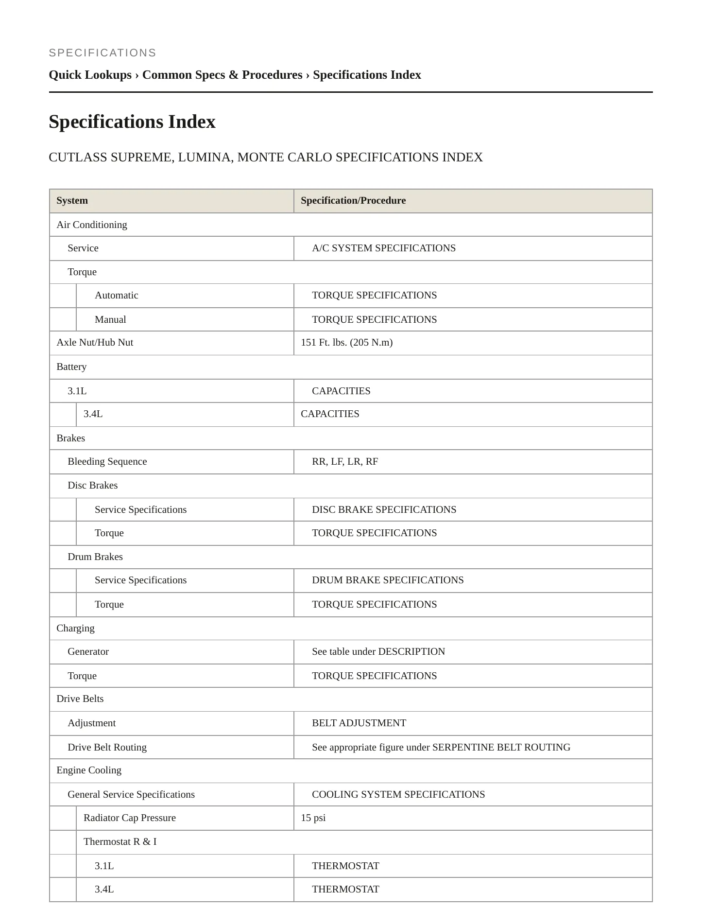 1997 Oldsmobile Cutlass Supreme Service and Repair Manual preview page 2