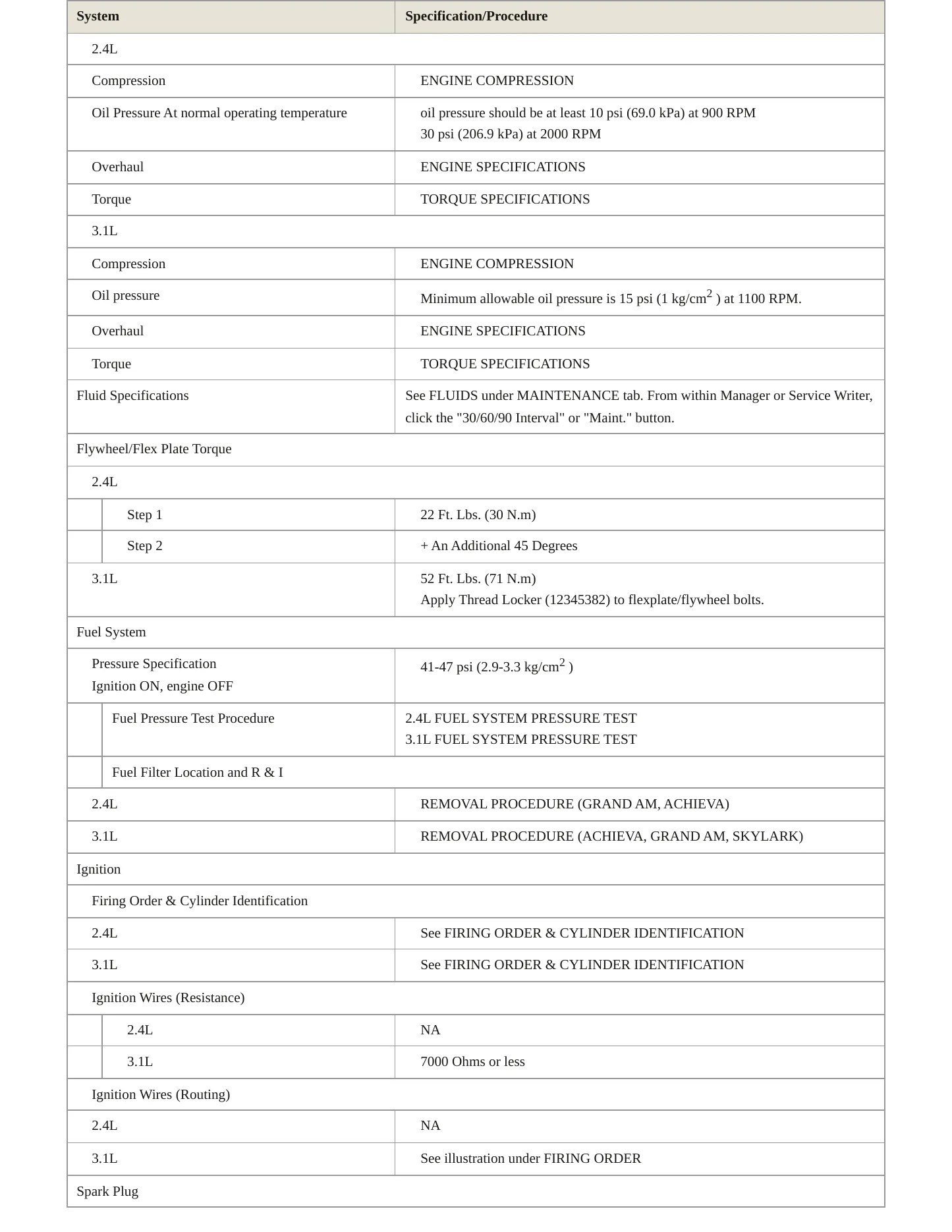 1998 Oldsmobile Achieva Service and Repair Manual preview page 3