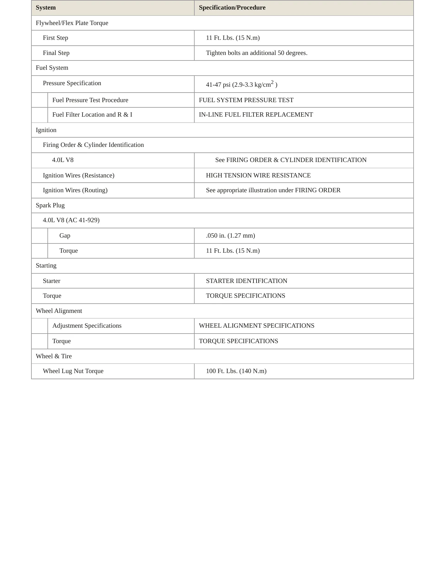 1998 Oldsmobile Aurora Service and Repair Manual preview page 3