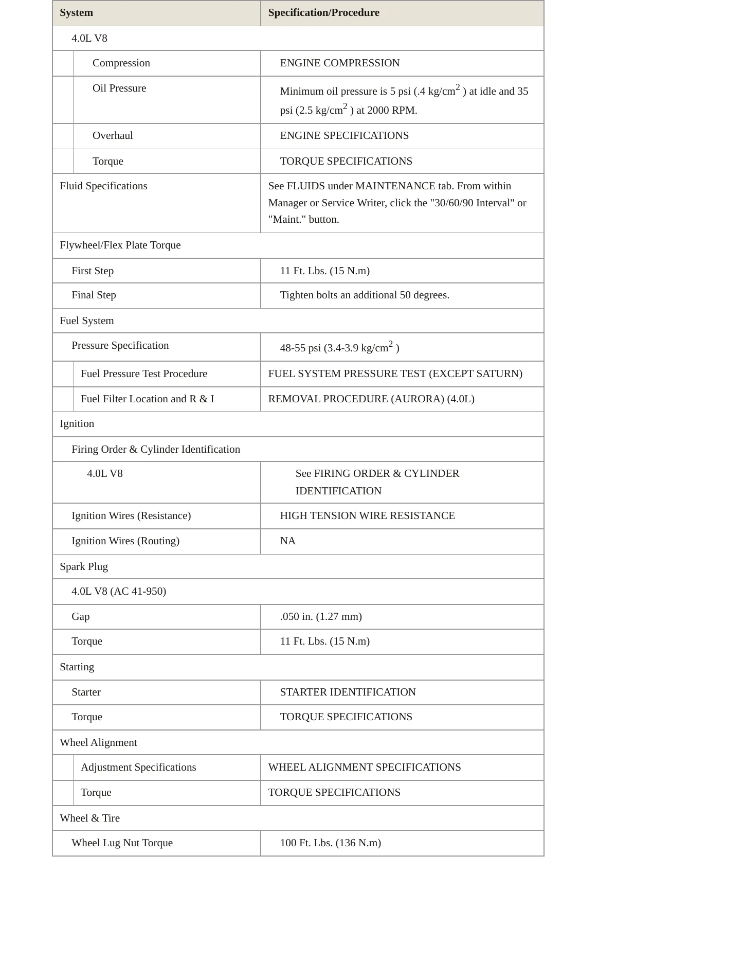 1999 Oldsmobile Aurora Service and Repair Manual preview page 3