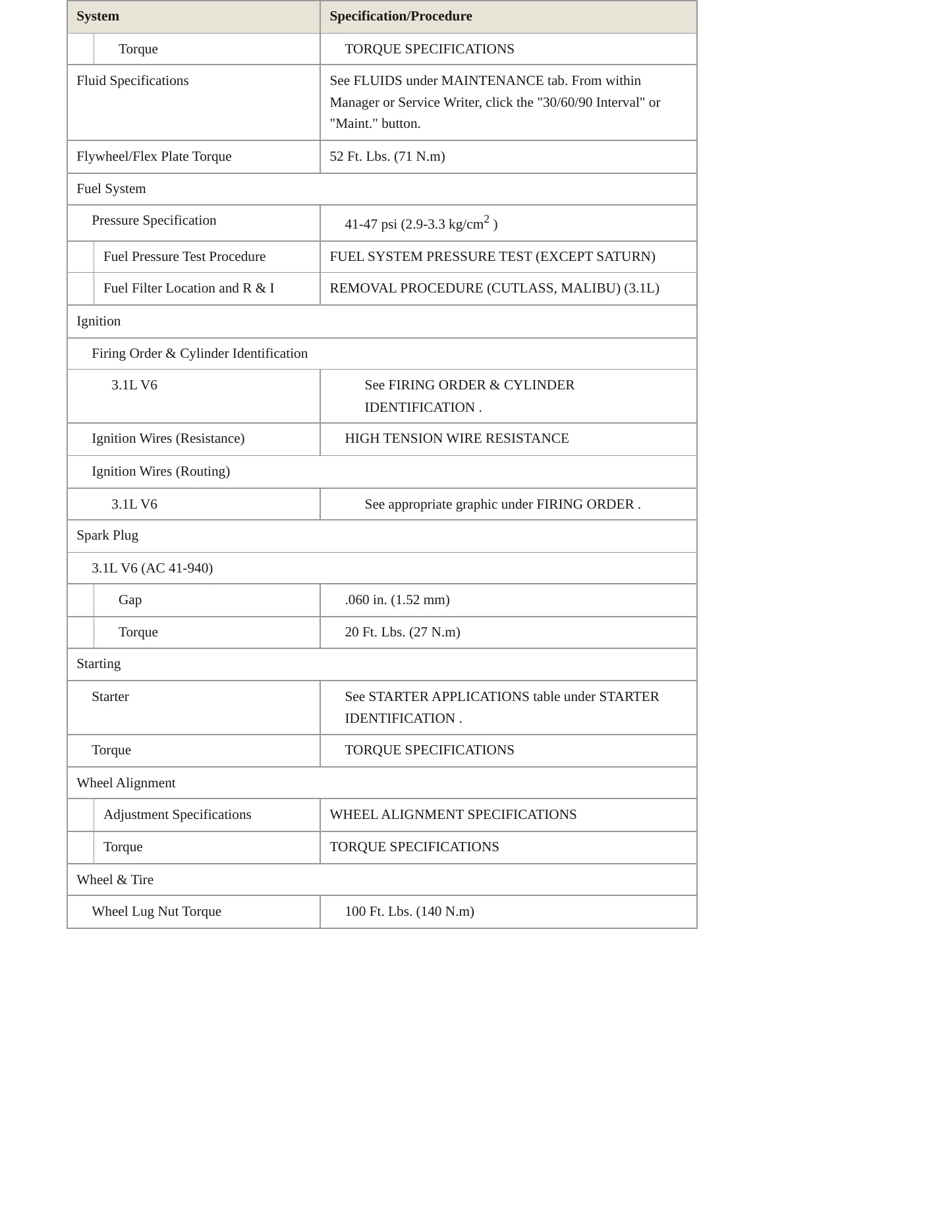 1999 Oldsmobile Cutlass Service and Repair Manual preview page 3