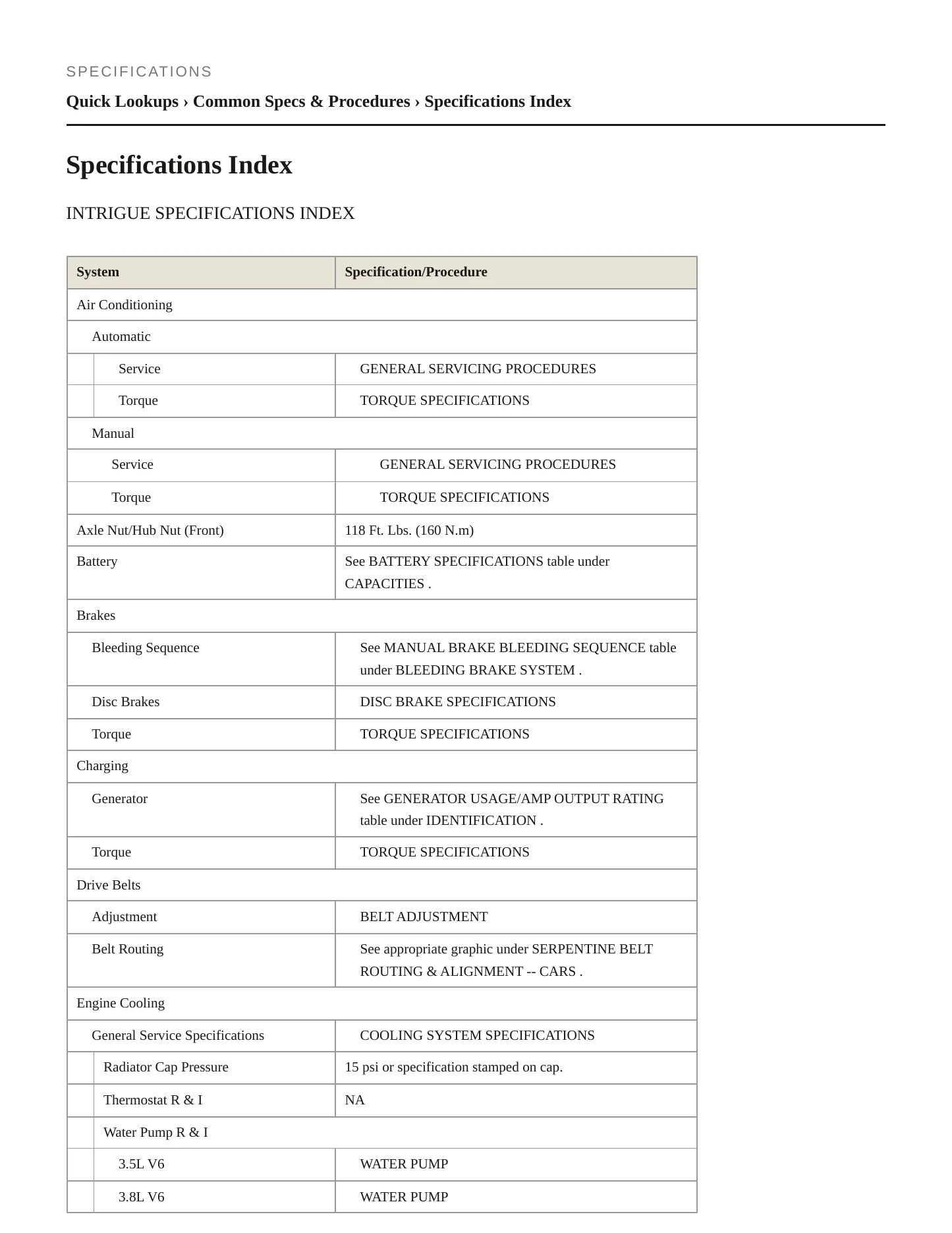 1999 Oldsmobile Intrigue Service and Repair Manual preview page 2