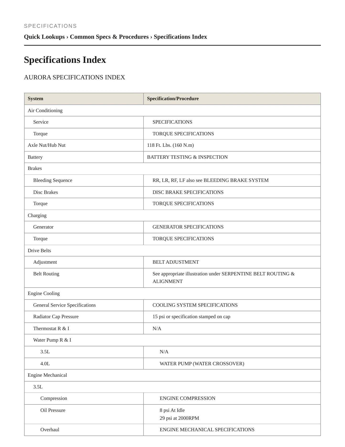2001 Oldsmobile Aurora Service and Repair Manual preview page 2