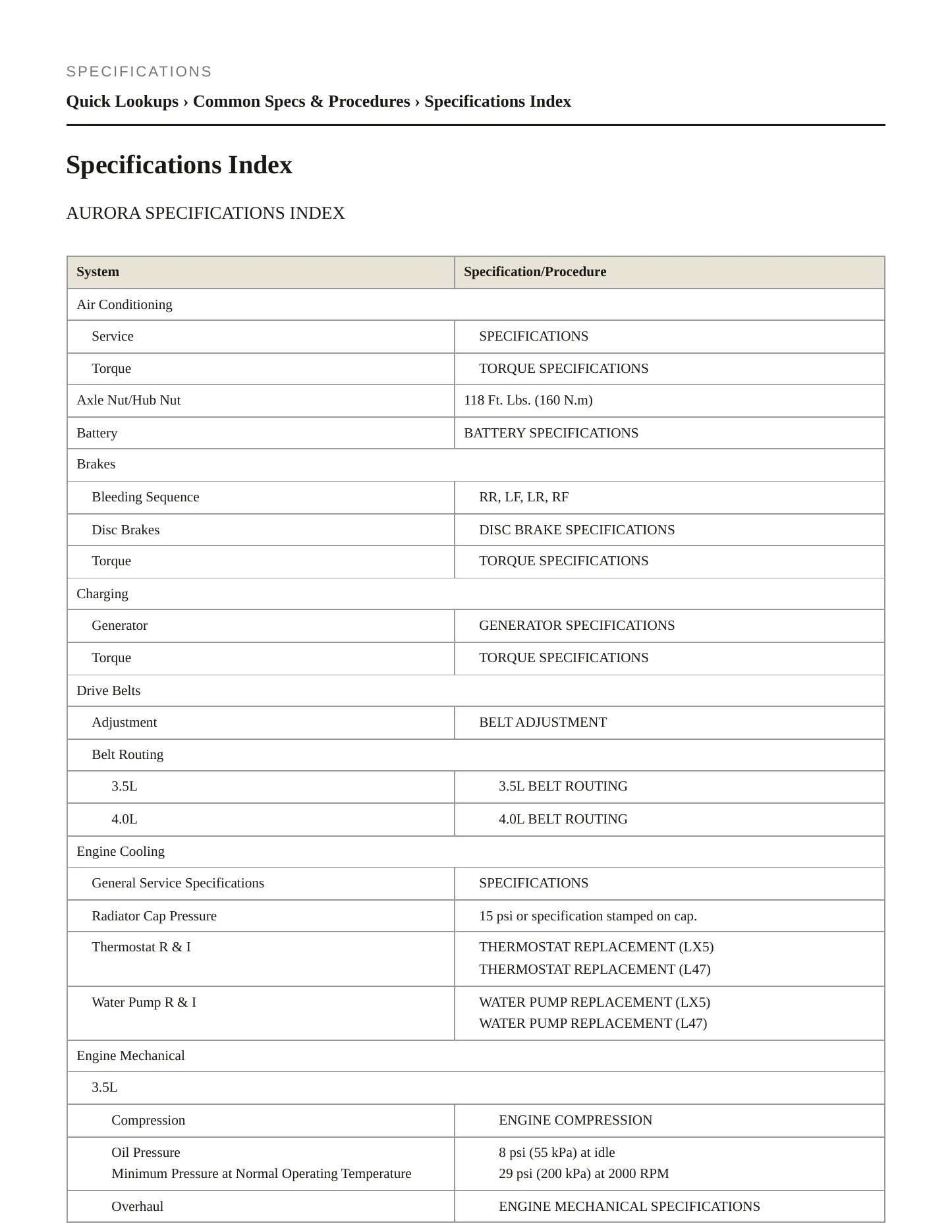 2002 Oldsmobile Aurora Service and Repair Manual preview page 2