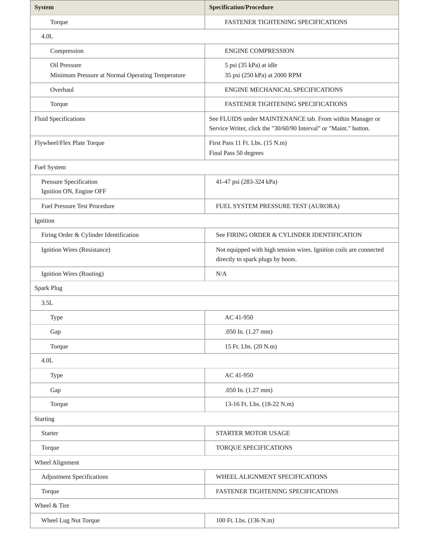 2002 Oldsmobile Aurora Service and Repair Manual preview page 3