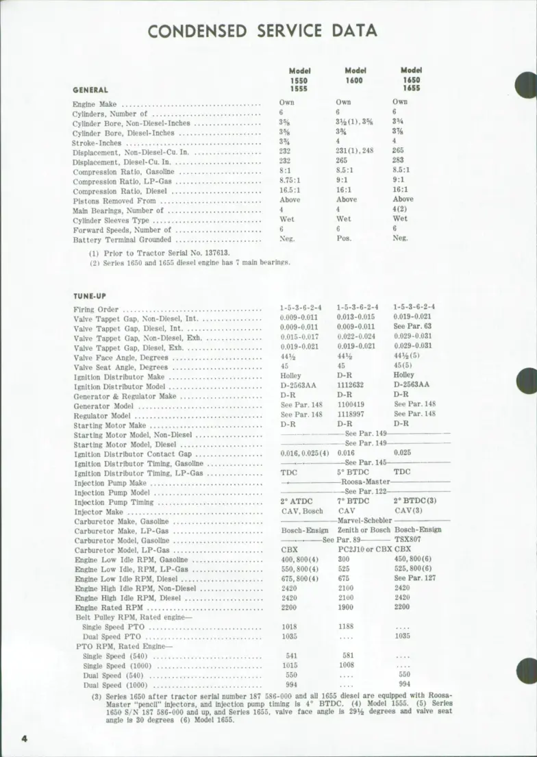 Oliver 1550 & 1655 Tractor Service & Repair Manual preview page 3