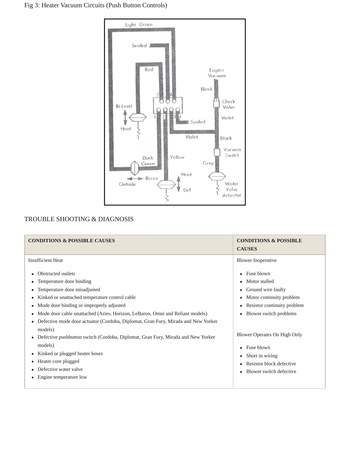 1982 Plymouth TC3 Service and Repair Manual preview page 8