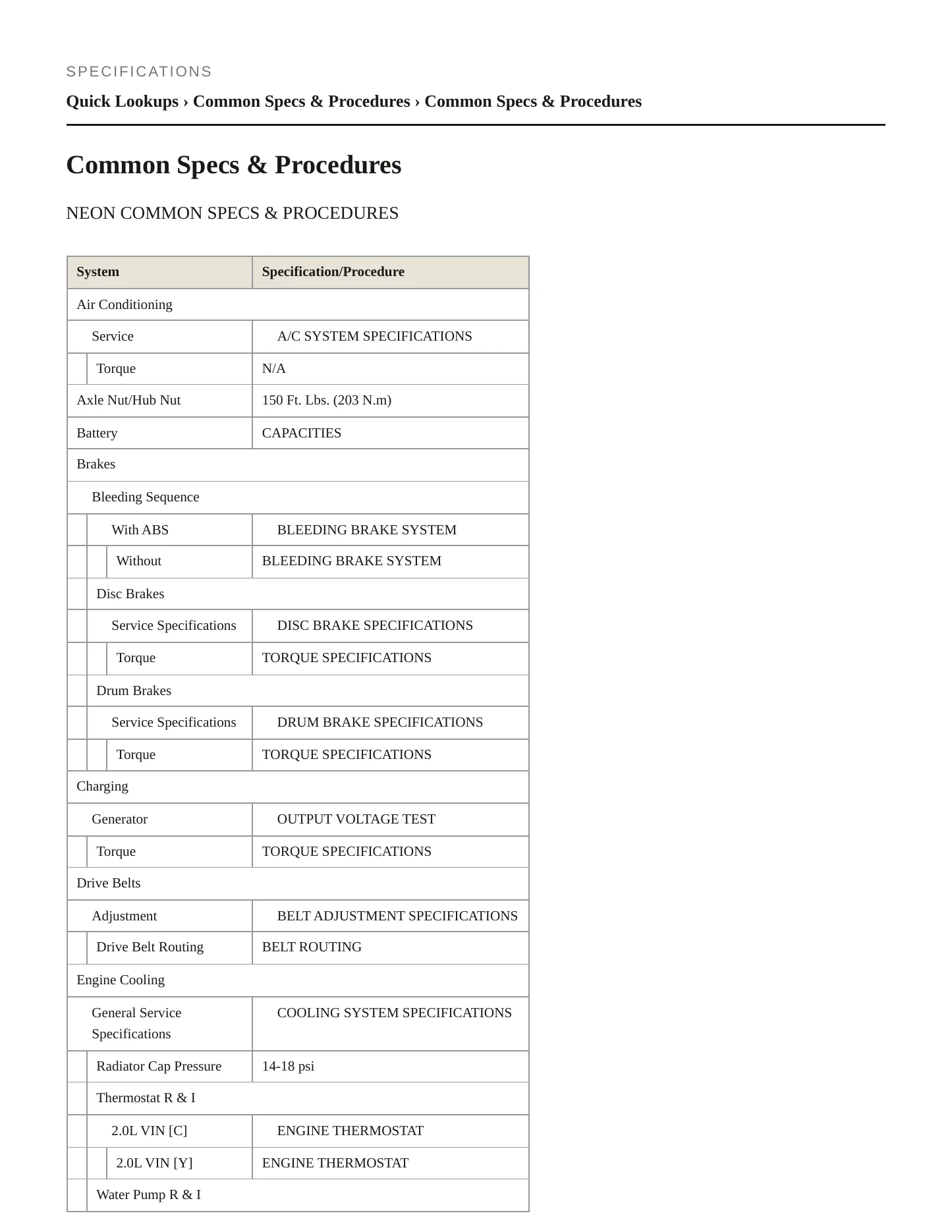 1995 Plymouth Neon Service and Repair Manual preview page 2