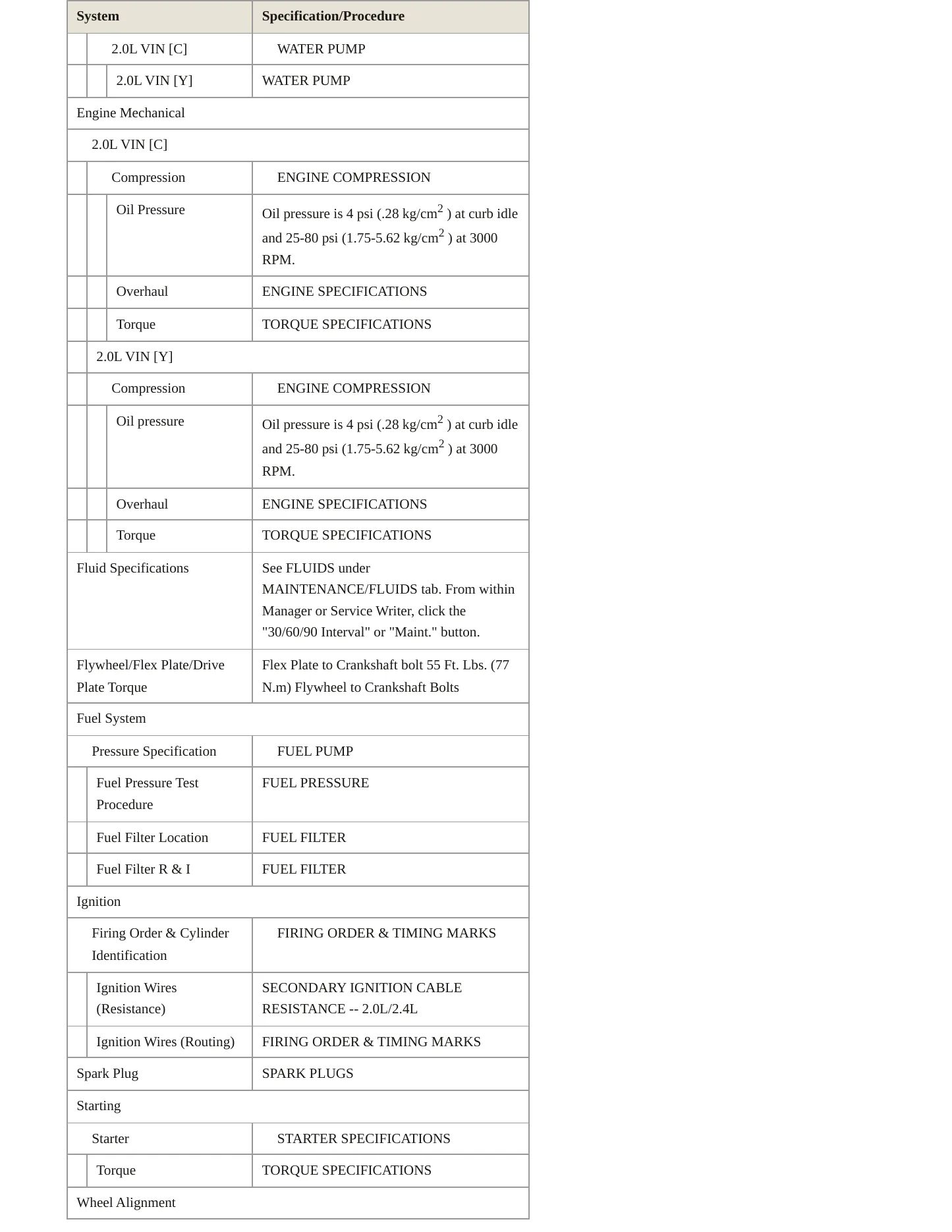 1995 Plymouth Neon Service and Repair Manual preview page 3