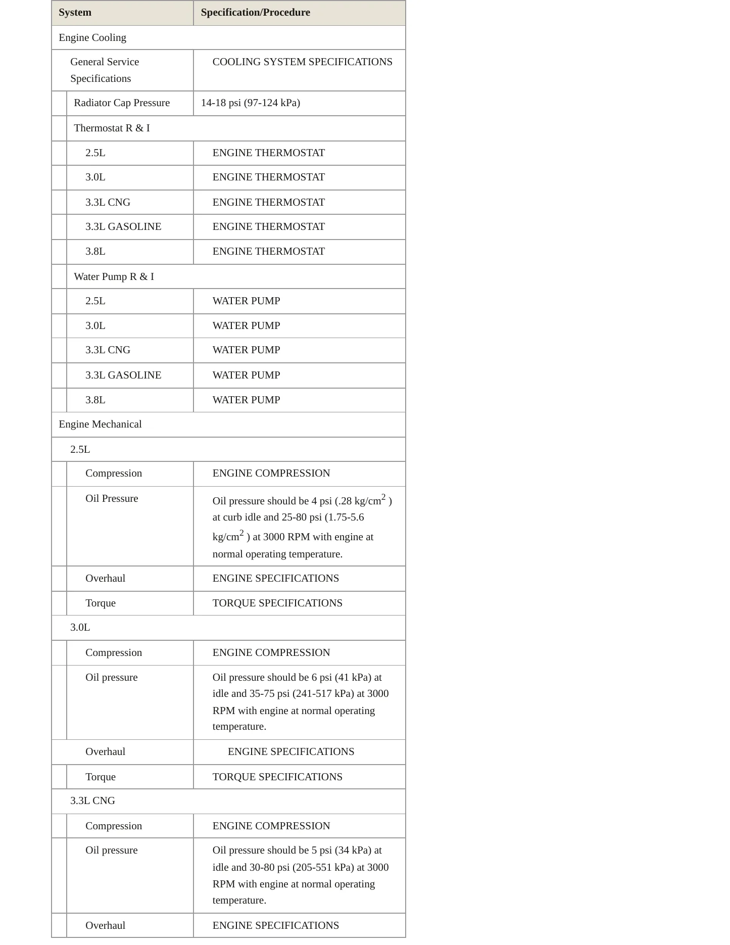 1995 Plymouth Voyager Service and Repair Manual preview page 3