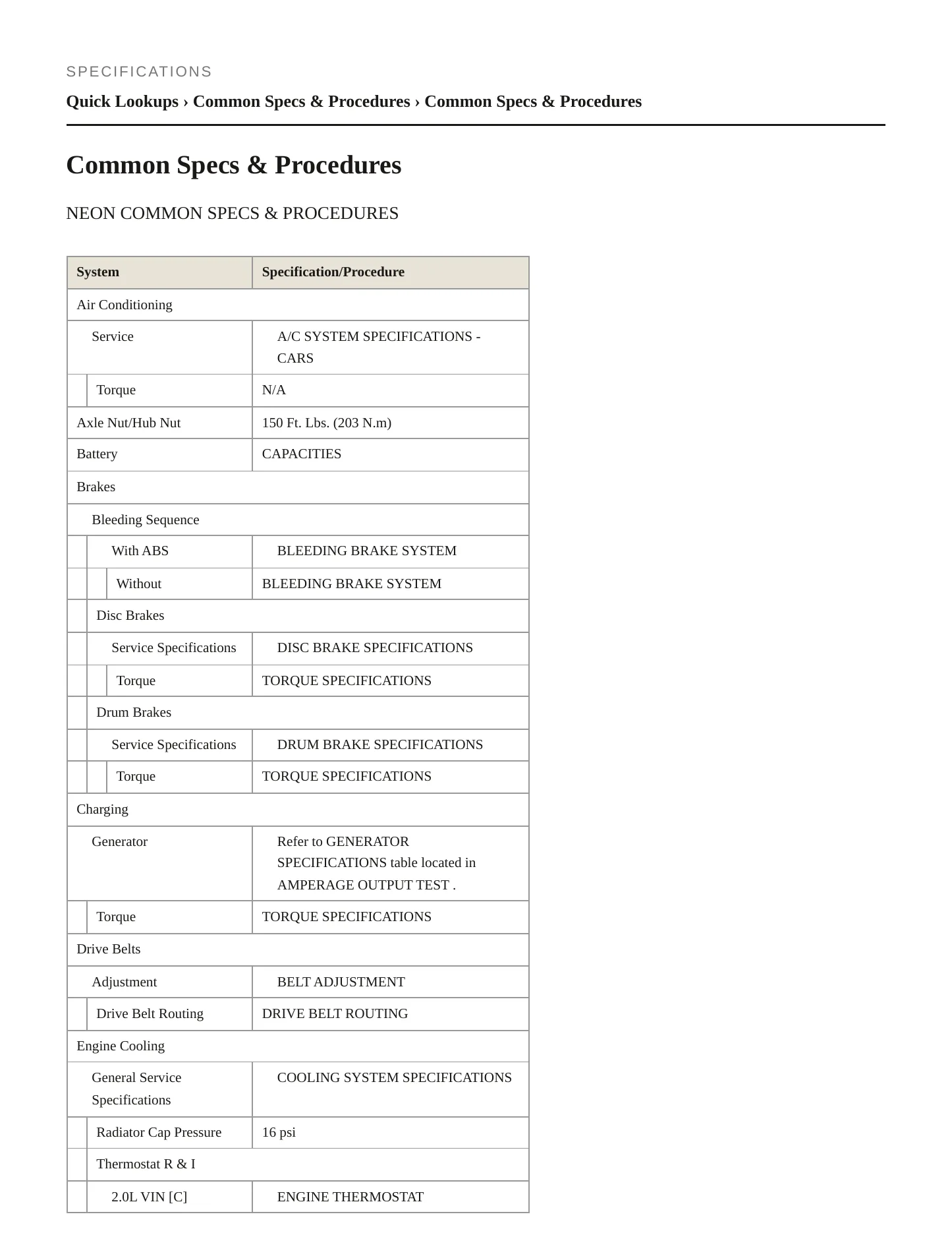 1996 Plymouth Neon Service and Repair Manual preview page 2