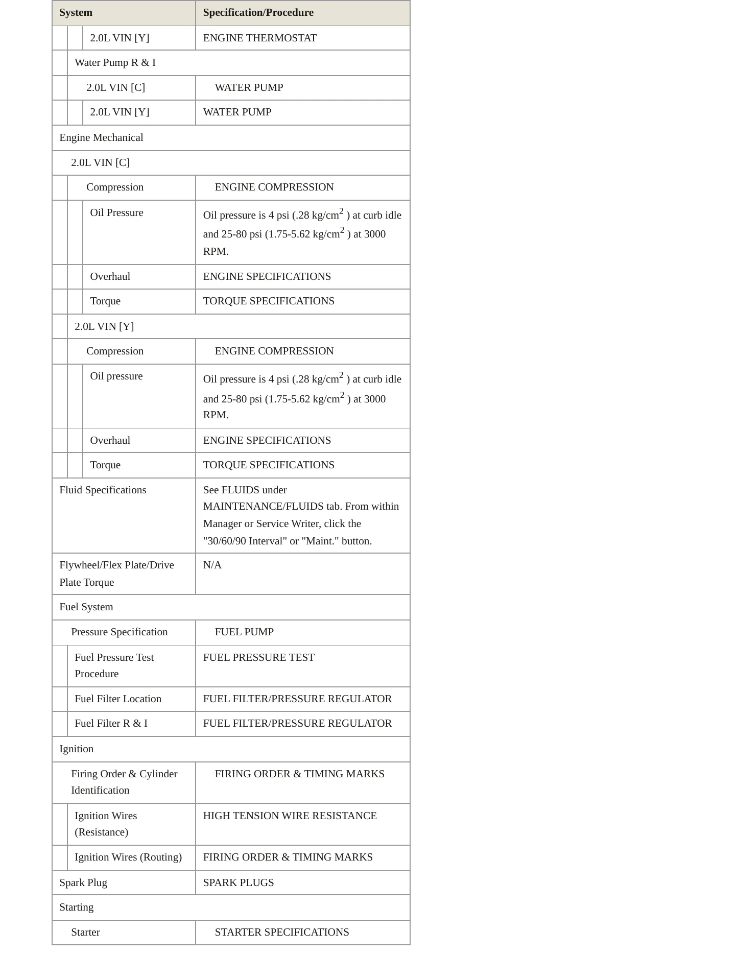 1996 Plymouth Neon Service and Repair Manual preview page 3