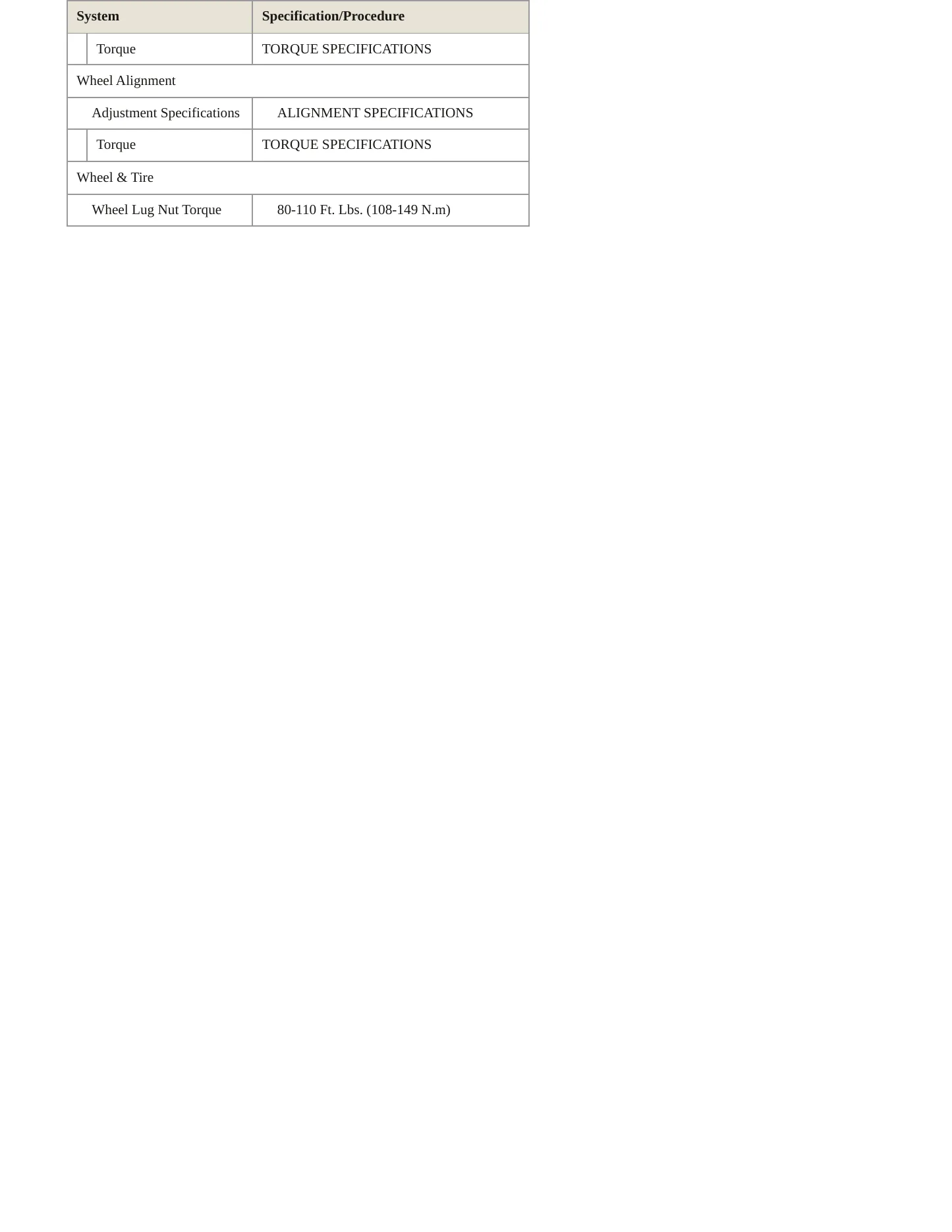 1996 Plymouth Neon Service and Repair Manual preview page 4