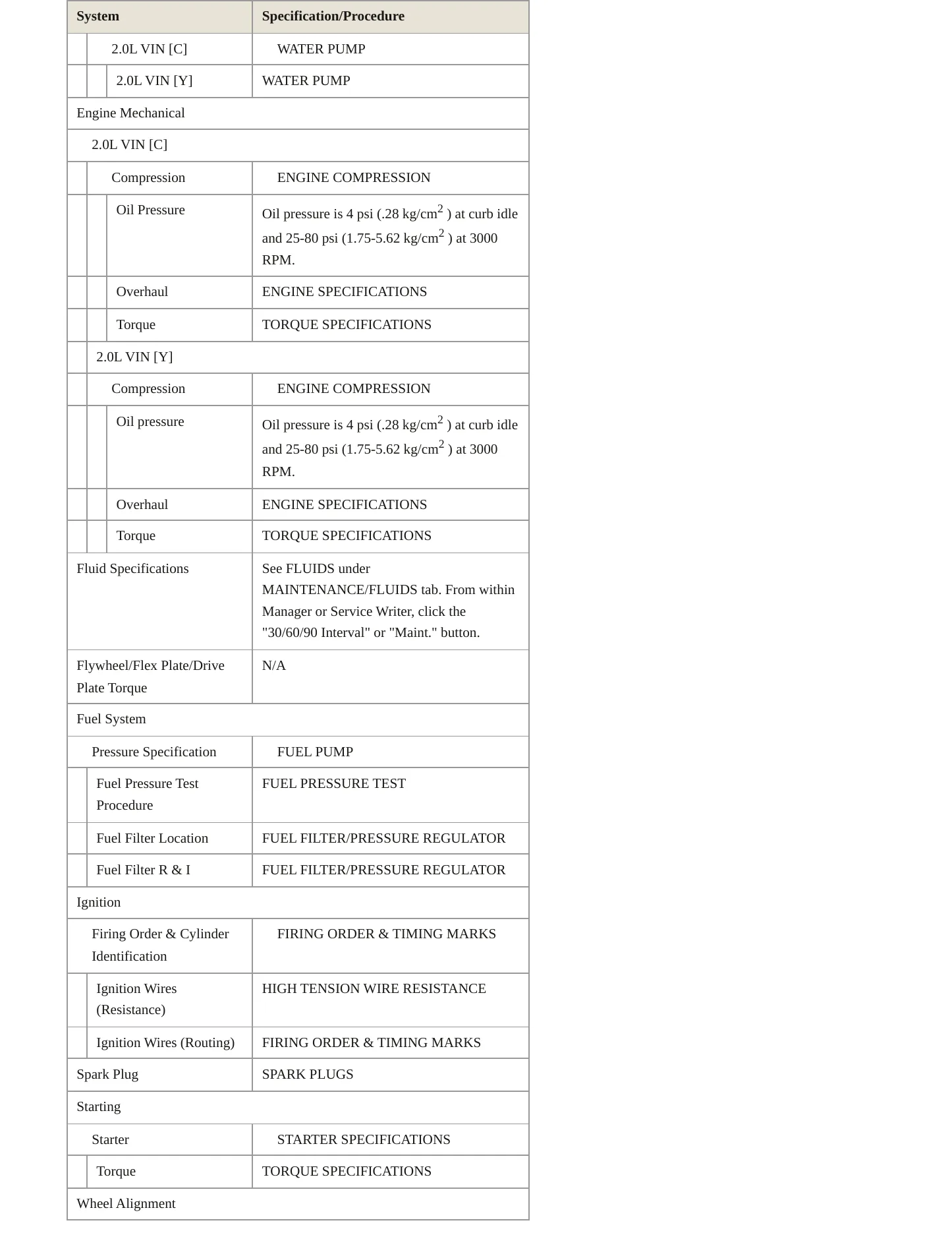 1997 Plymouth Neon Service and Repair Manual preview page 3