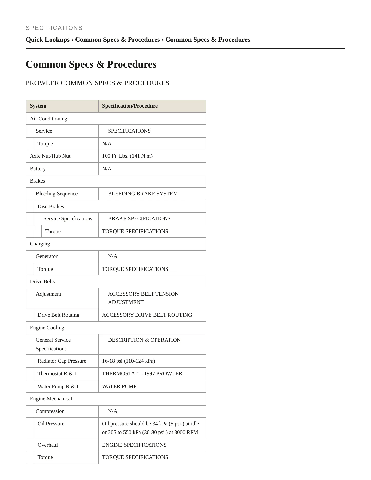 1997 Plymouth Prowler Service and Repair Manual preview page 2