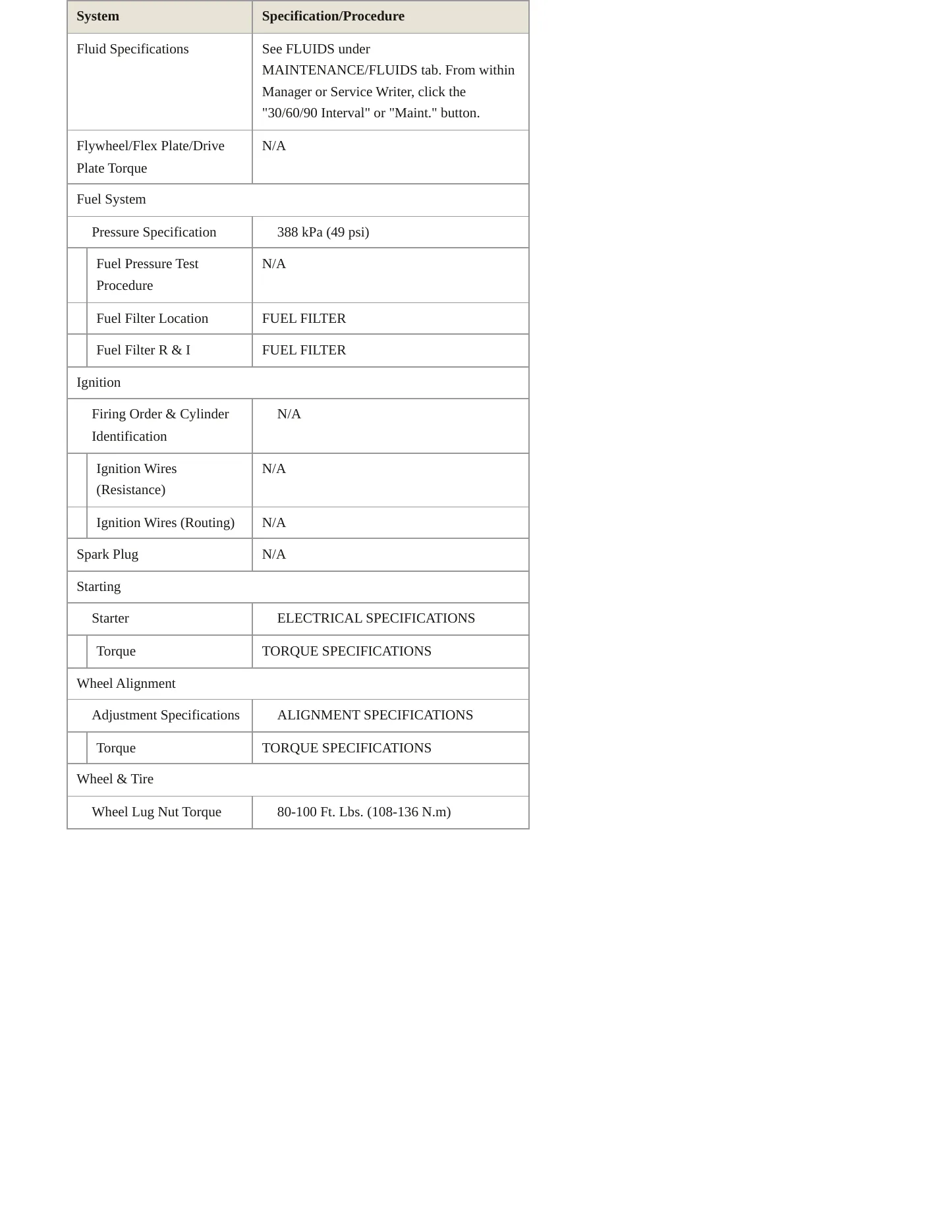 1997 Plymouth Prowler Service and Repair Manual preview page 3
