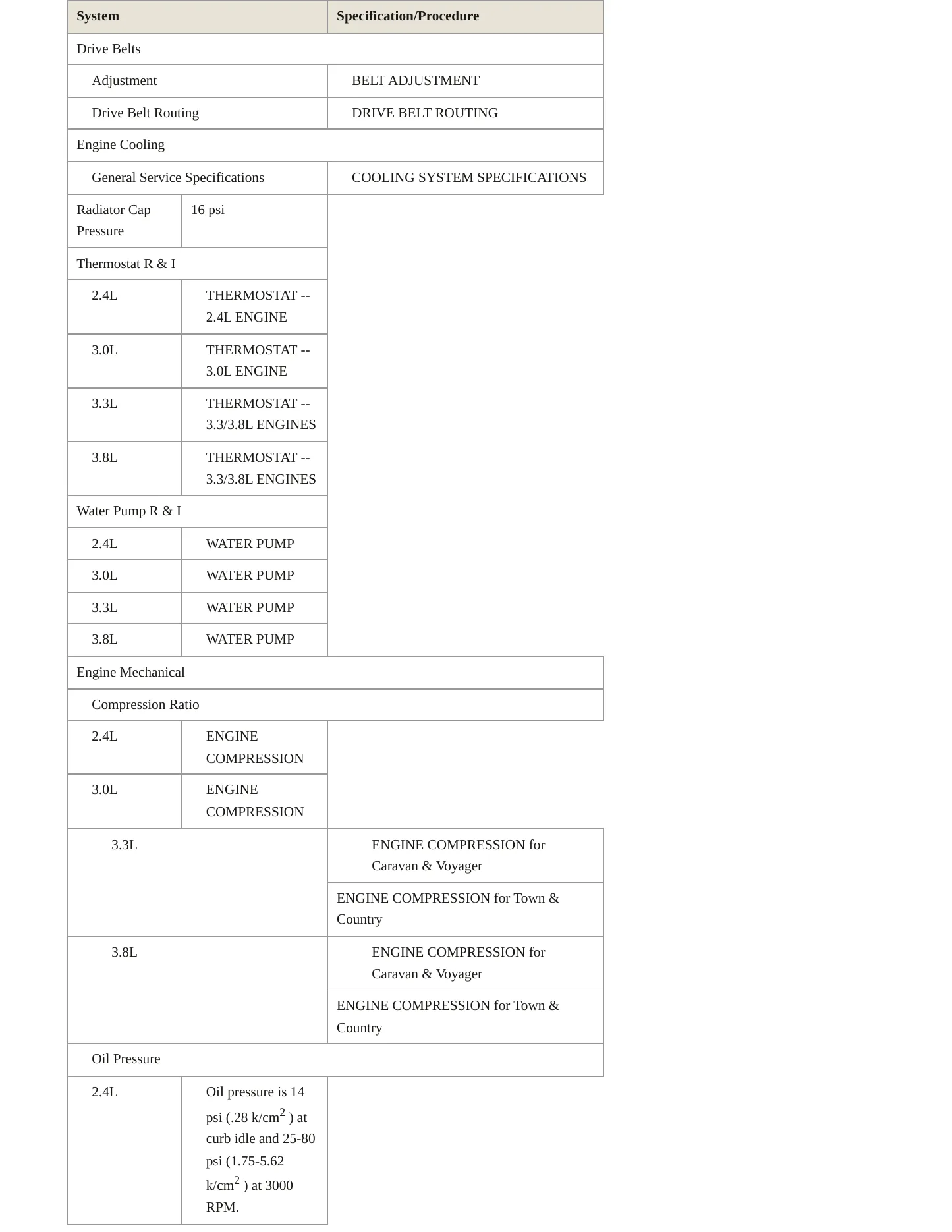 1997 Plymouth Voyager Service and Repair Manual preview page 3