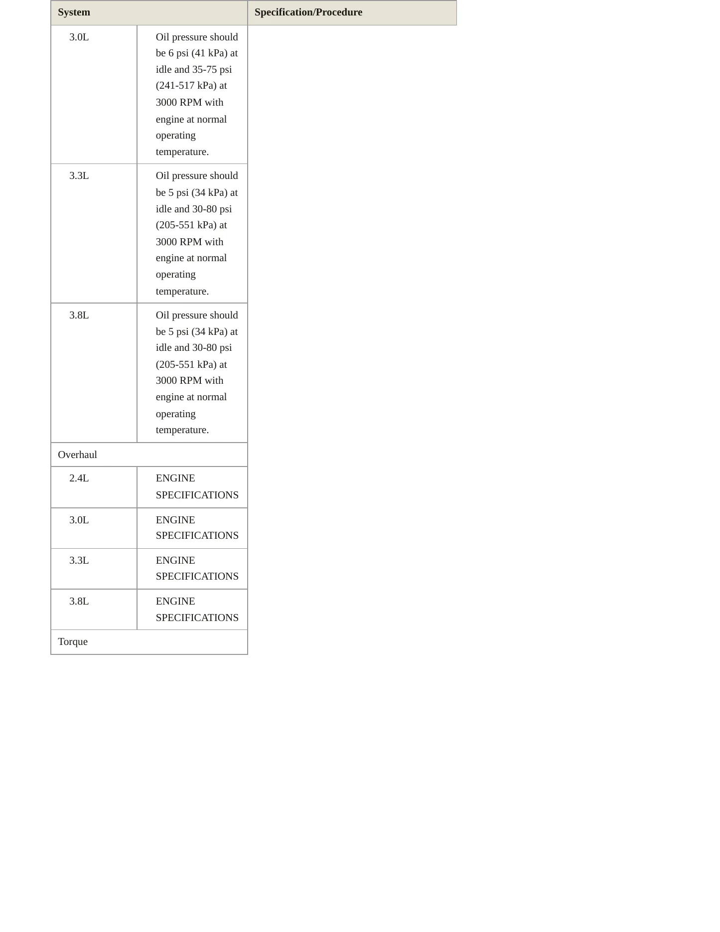 1997 Plymouth Voyager Service and Repair Manual preview page 4