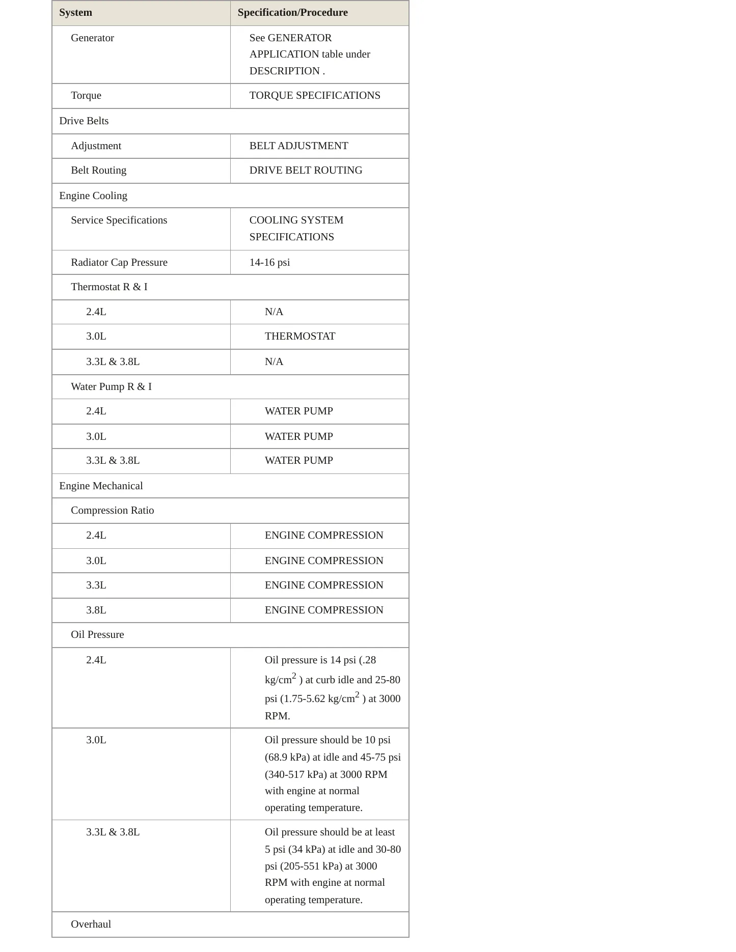 1998 Plymouth Voyager Service and Repair Manual preview page 3