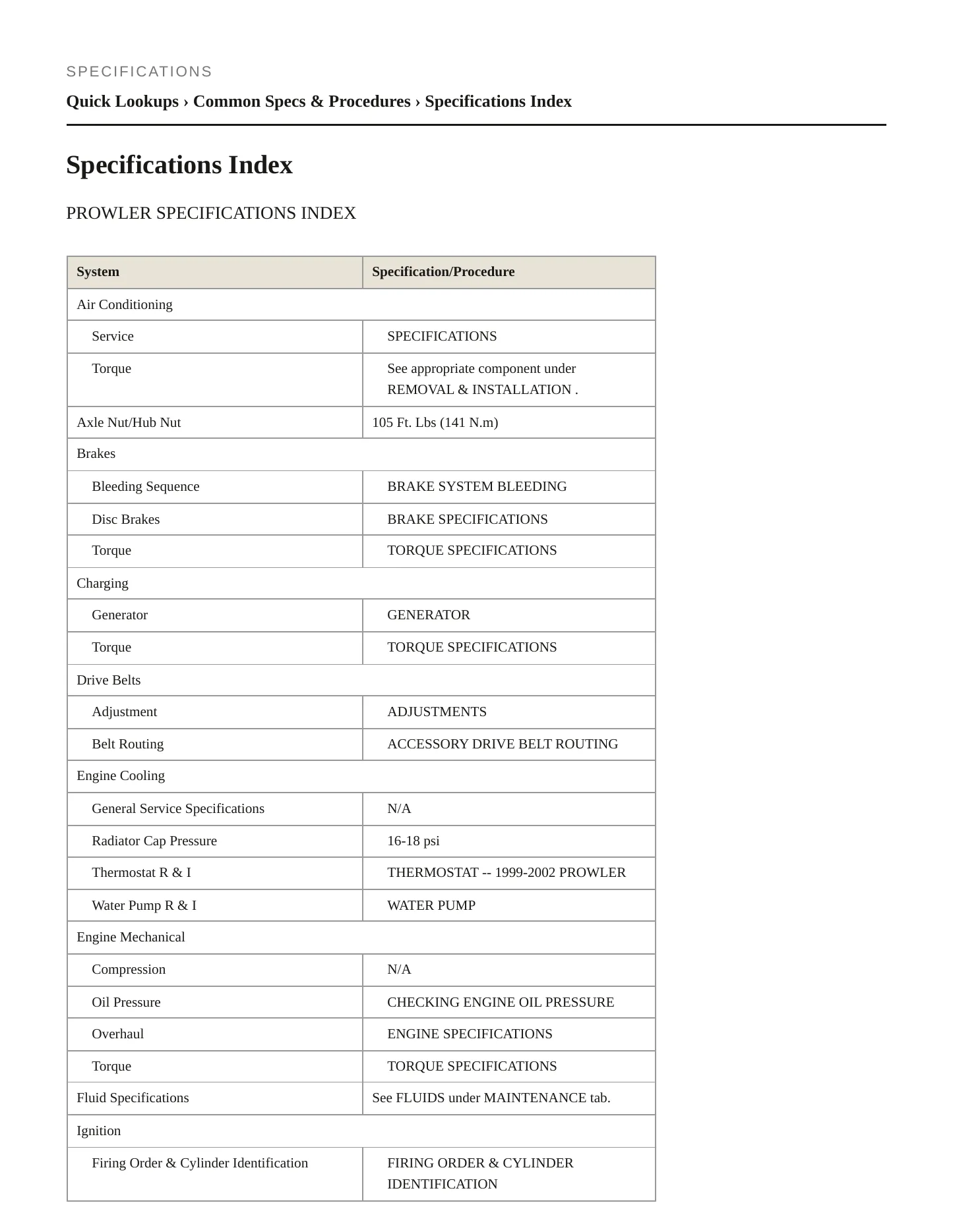 1999 Plymouth Prowler Service and Repair Manual preview page 2