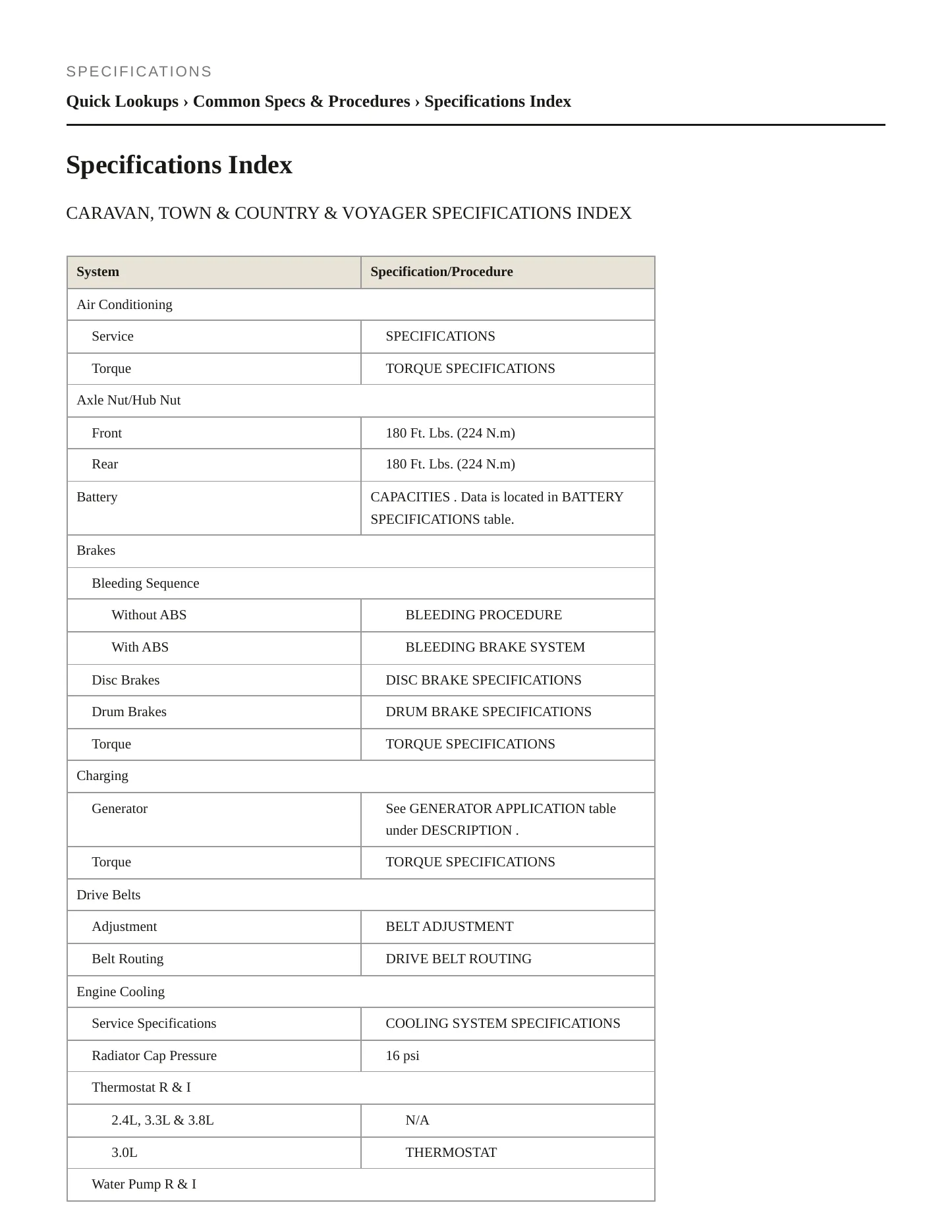 1999 Plymouth Voyager Service and Repair Manual preview page 2