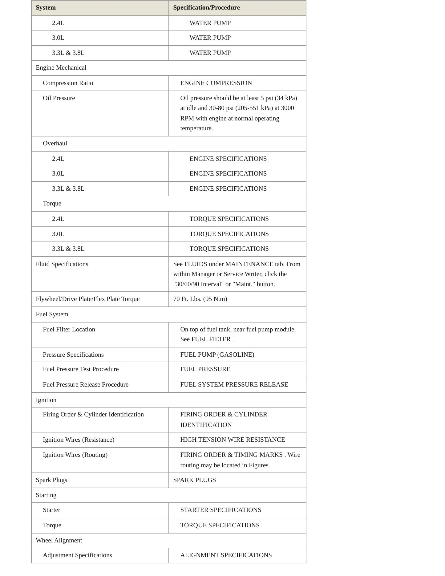 1999 Plymouth Voyager Service and Repair Manual preview page 3