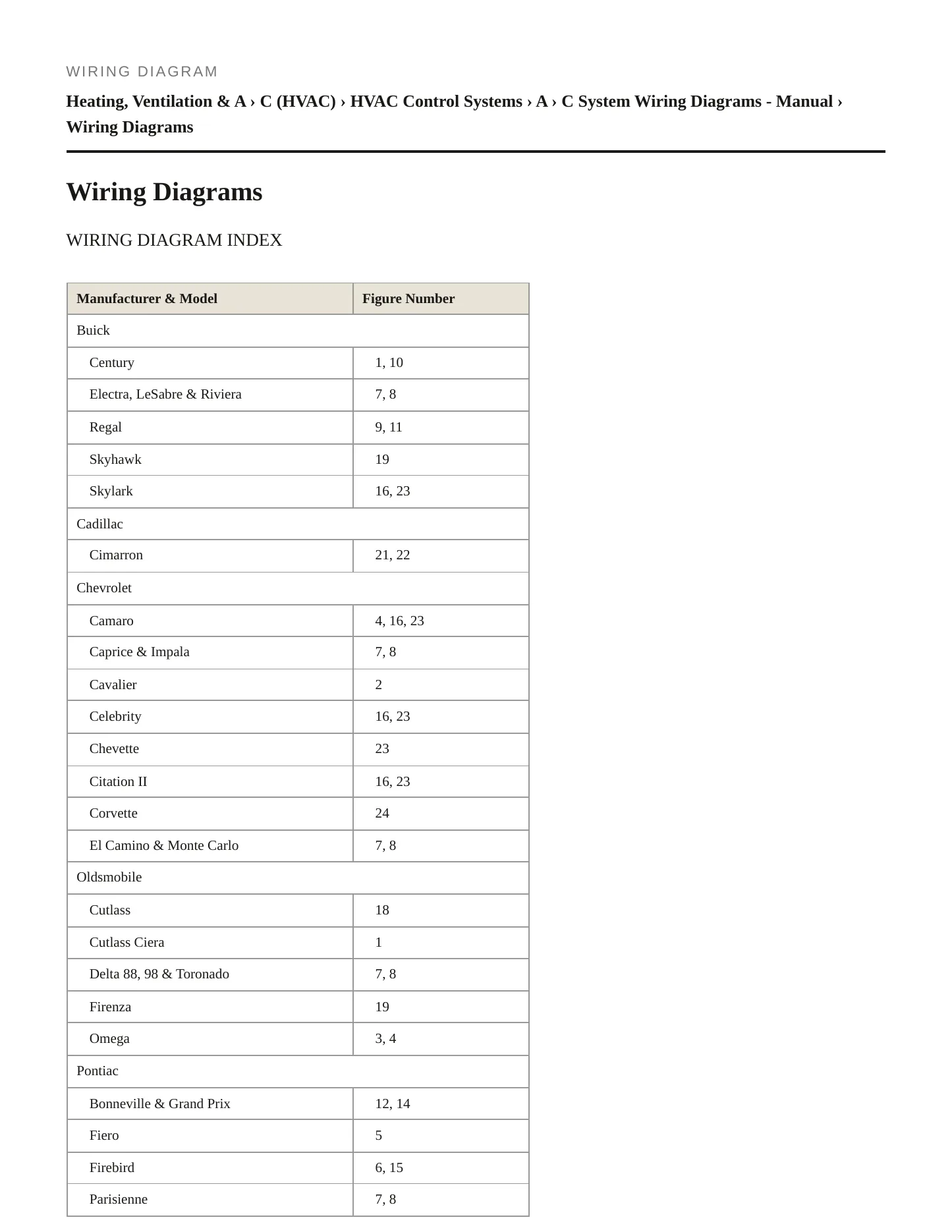 1984 Pontiac Parisienne service manual page 5