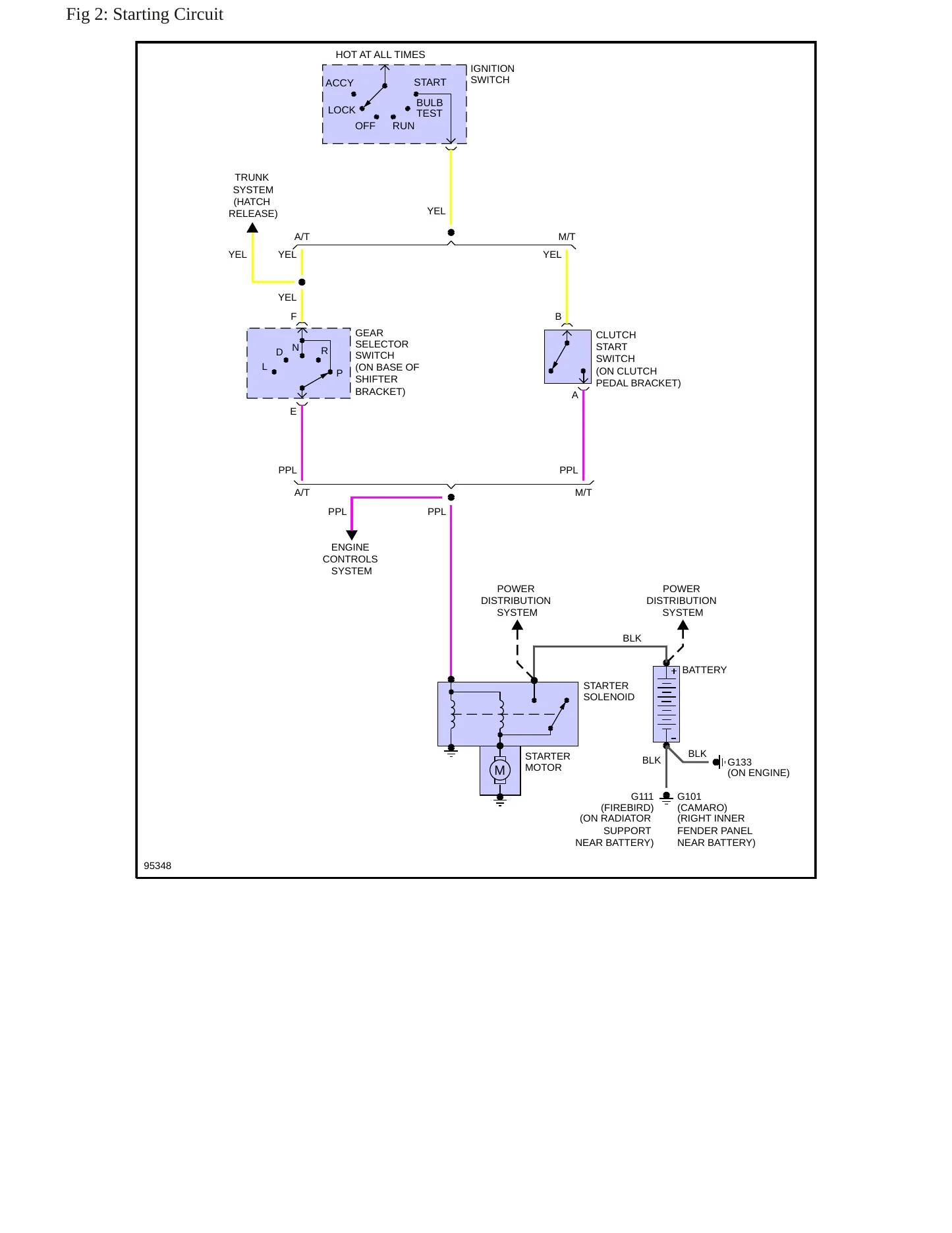 1985 Pontiac Firebird Service and Repair Manual preview page 6
