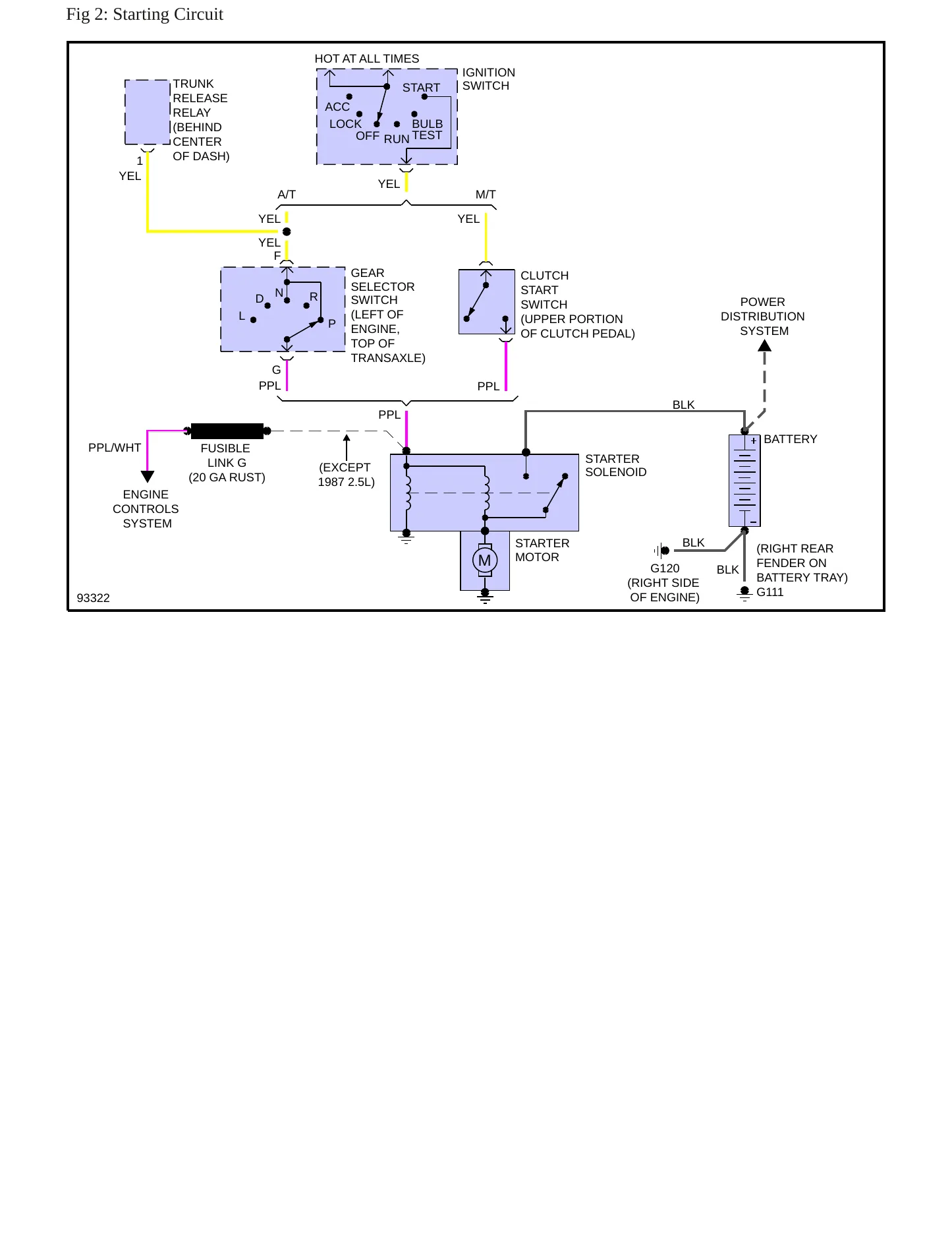 1987 Pontiac Fiero Service and Repair Manual preview page 7