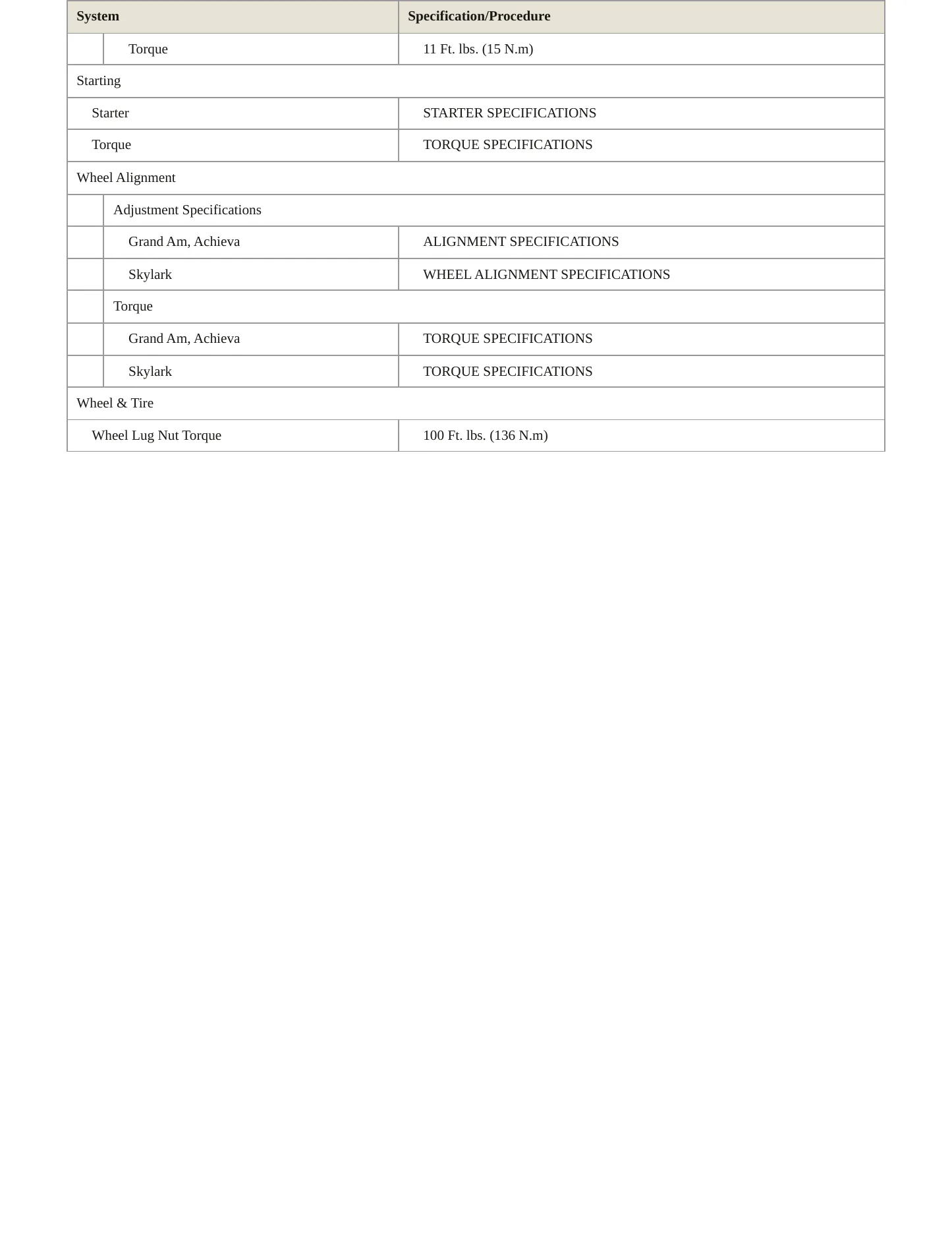 1995 Pontiac Grand Am Service and Repair Manual preview page 4