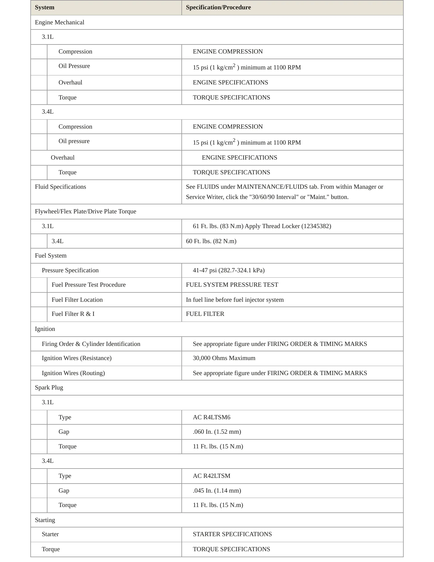 1995 Pontiac Grand Prix Service and Repair Manual preview page 3