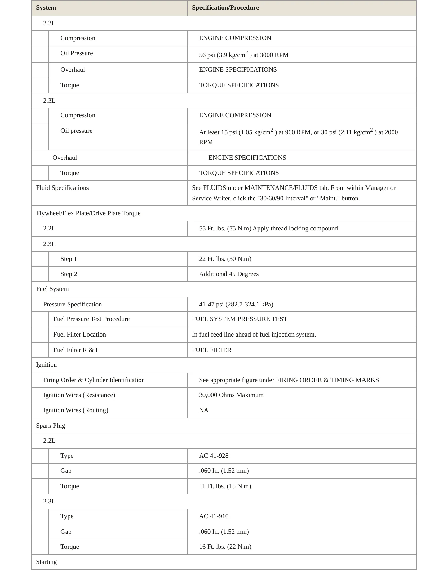 1995 Pontiac Sunfire Service and Repair Manual preview page 3