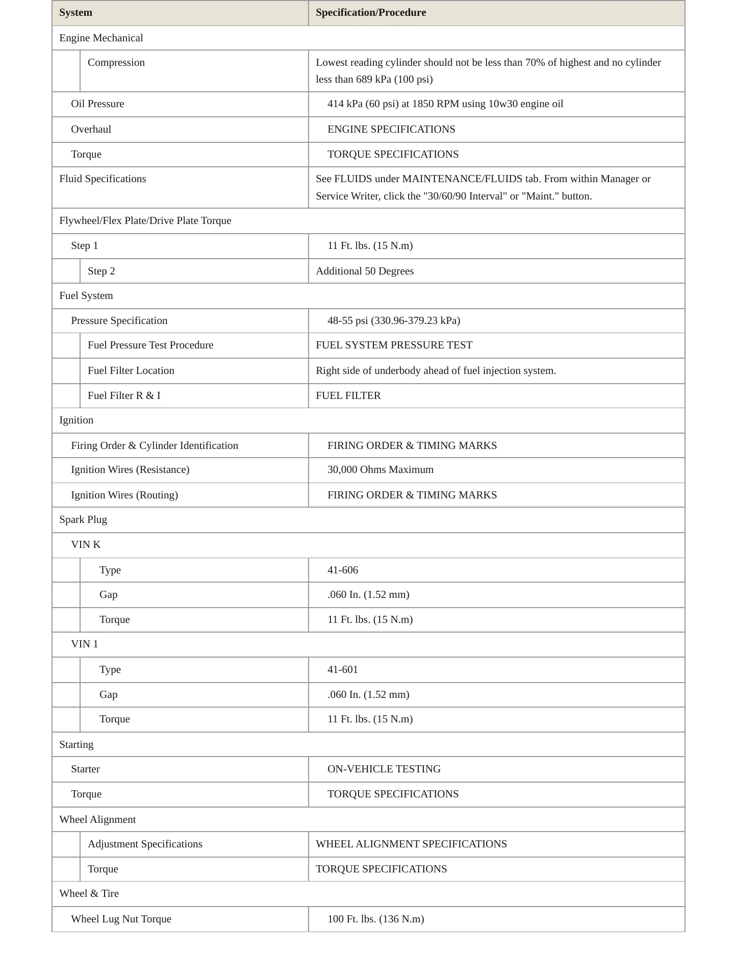 1996 Pontiac Bonneville Service and Repair Manual preview page 3