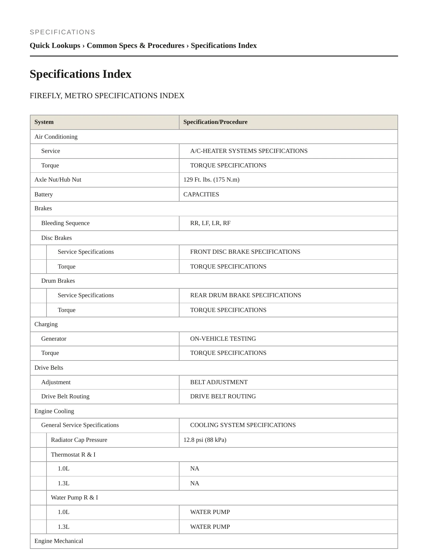 1996 Pontiac Firefly Service and Repair Manual preview page 2