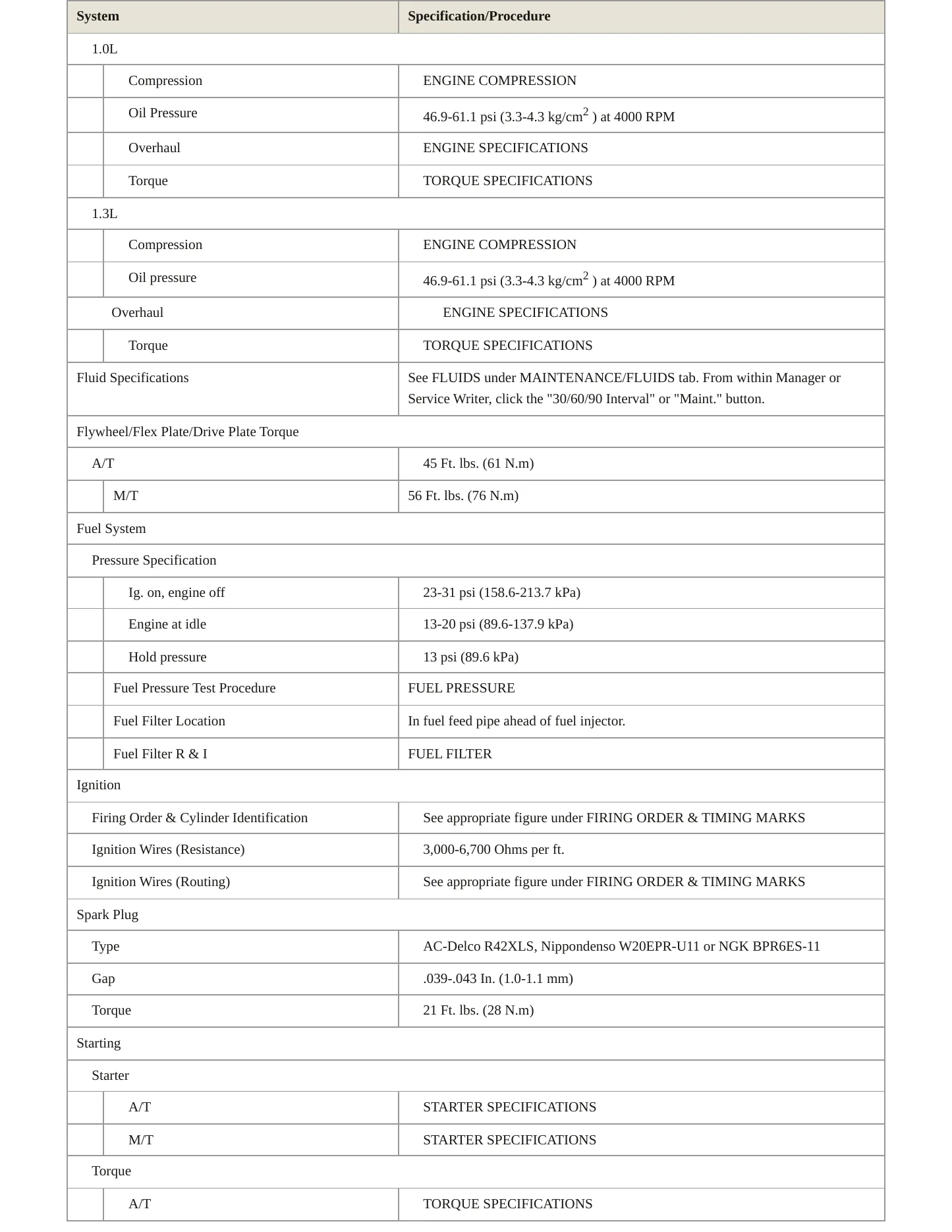 1996 Pontiac Firefly Service and Repair Manual preview page 3