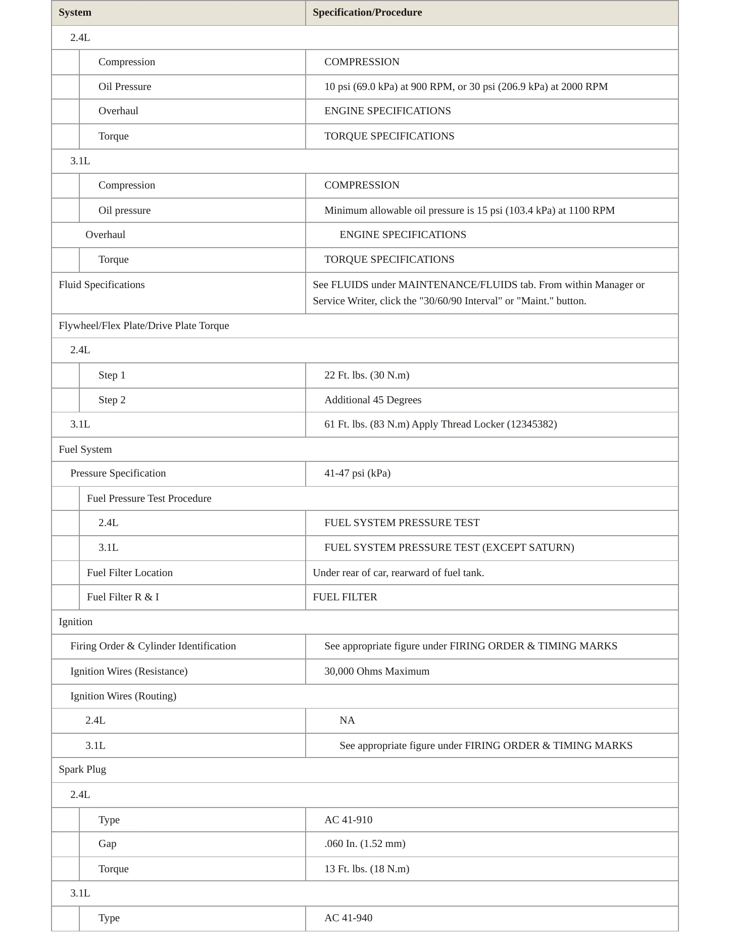 1996 Pontiac Grand Am Service and Repair Manual preview page 3