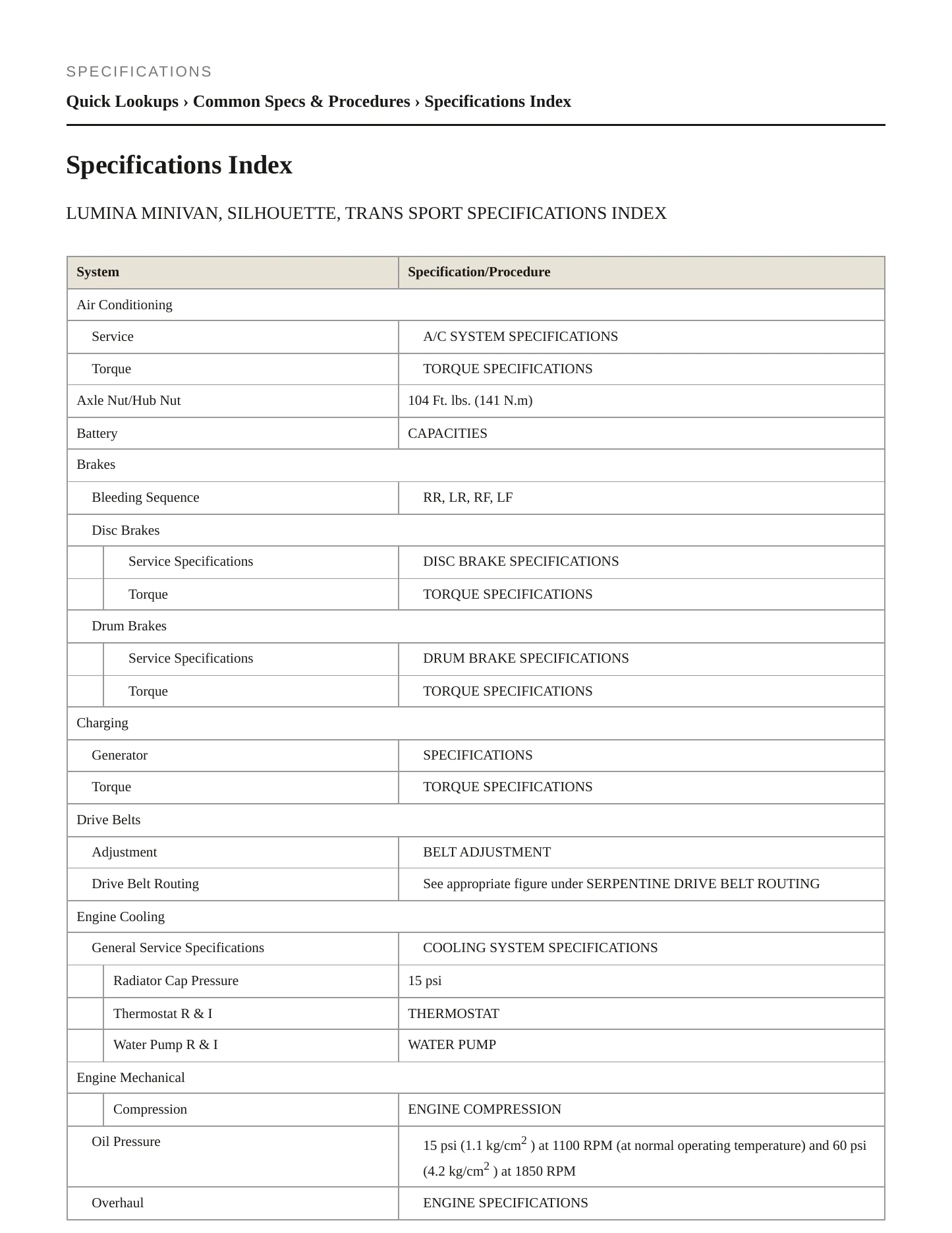 1996 Pontiac Trans Sport Service and Repair Manual preview page 2