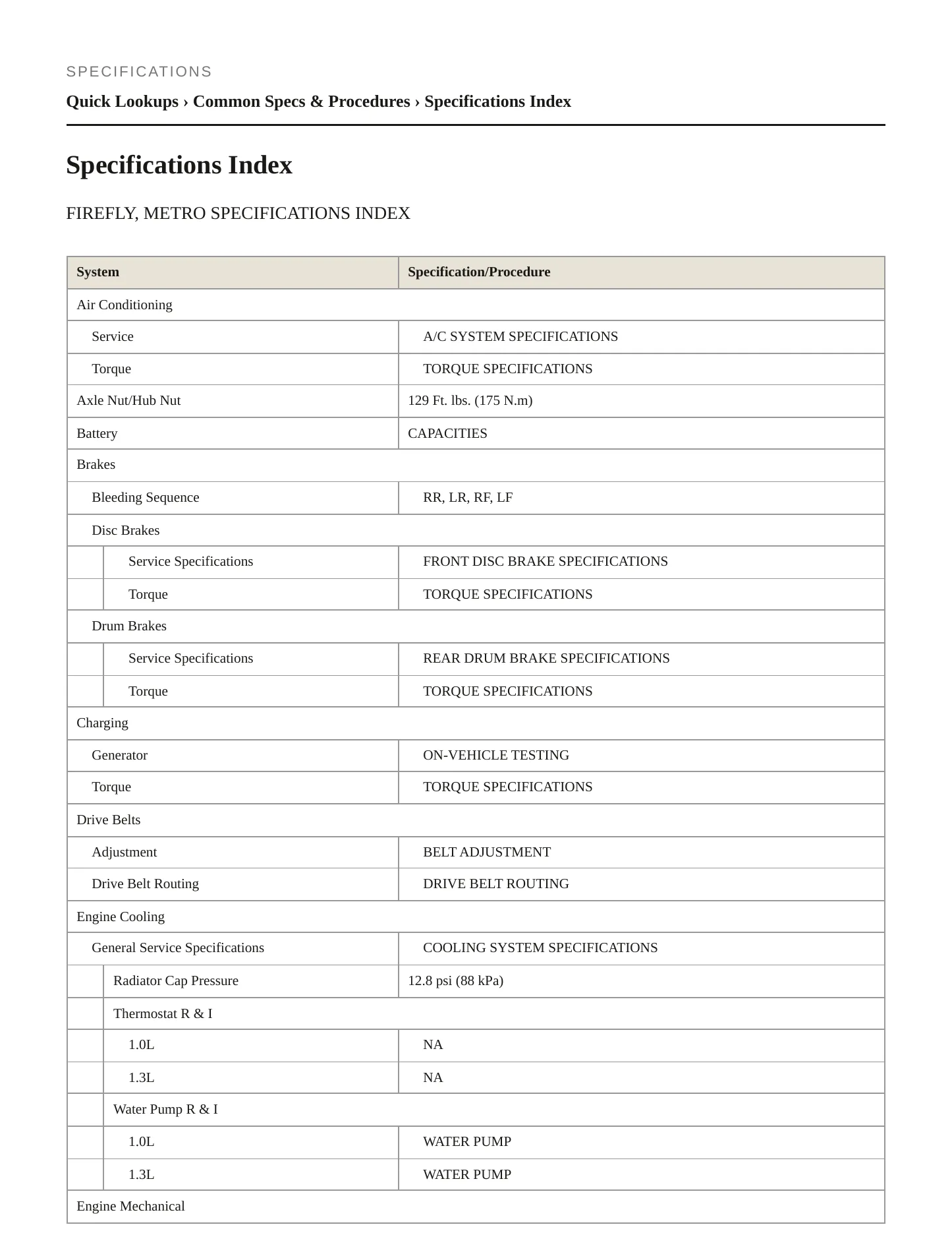 1997 Pontiac Firefly Service and Repair Manual preview page 2