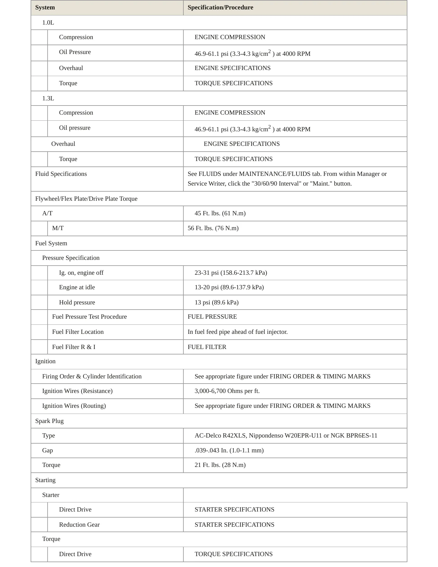 1997 Pontiac Firefly Service and Repair Manual preview page 3