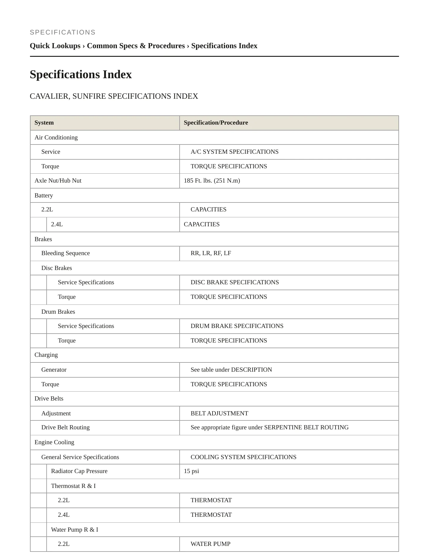 1997 Pontiac Sunfire Service and Repair Manual preview page 2