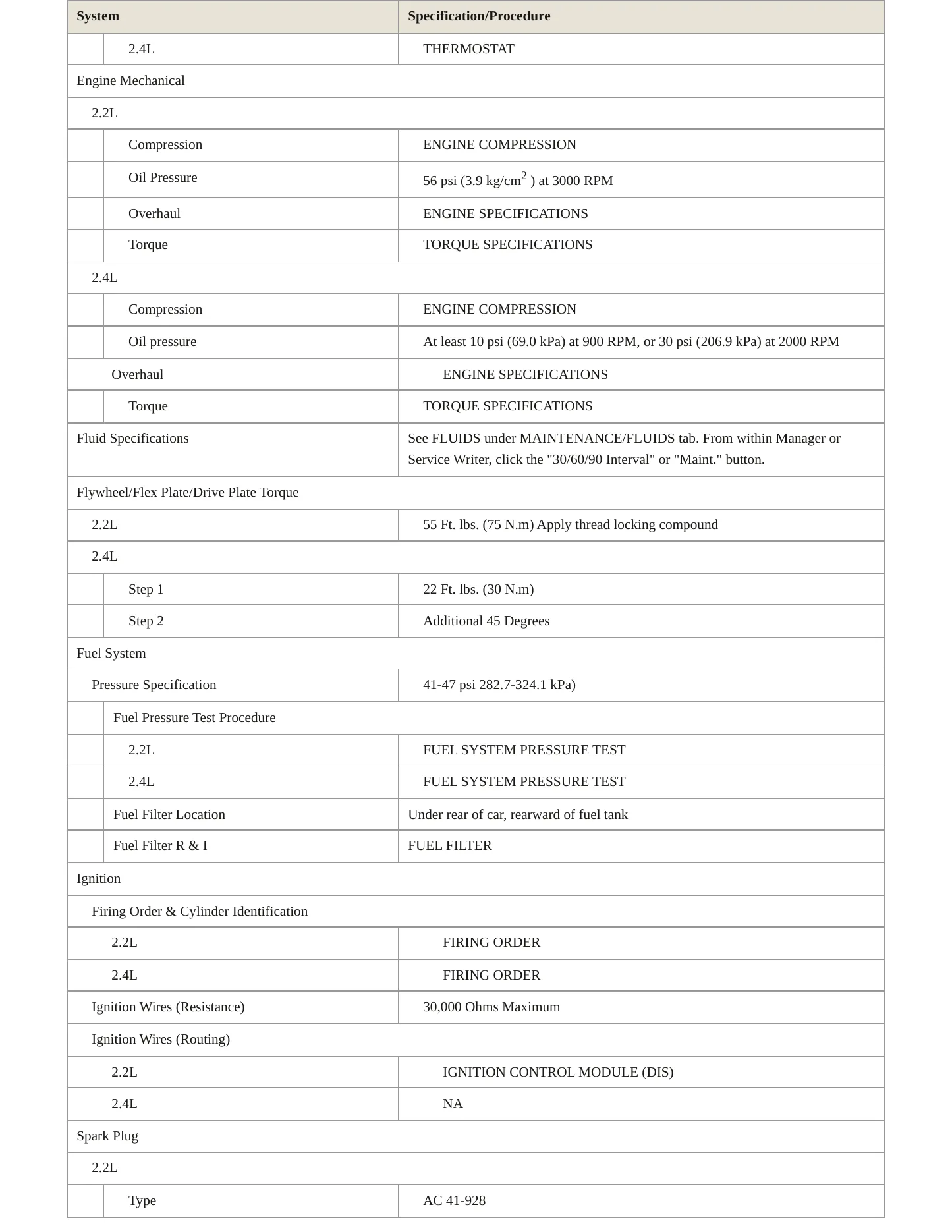 1997 Pontiac Sunfire Service and Repair Manual preview page 3