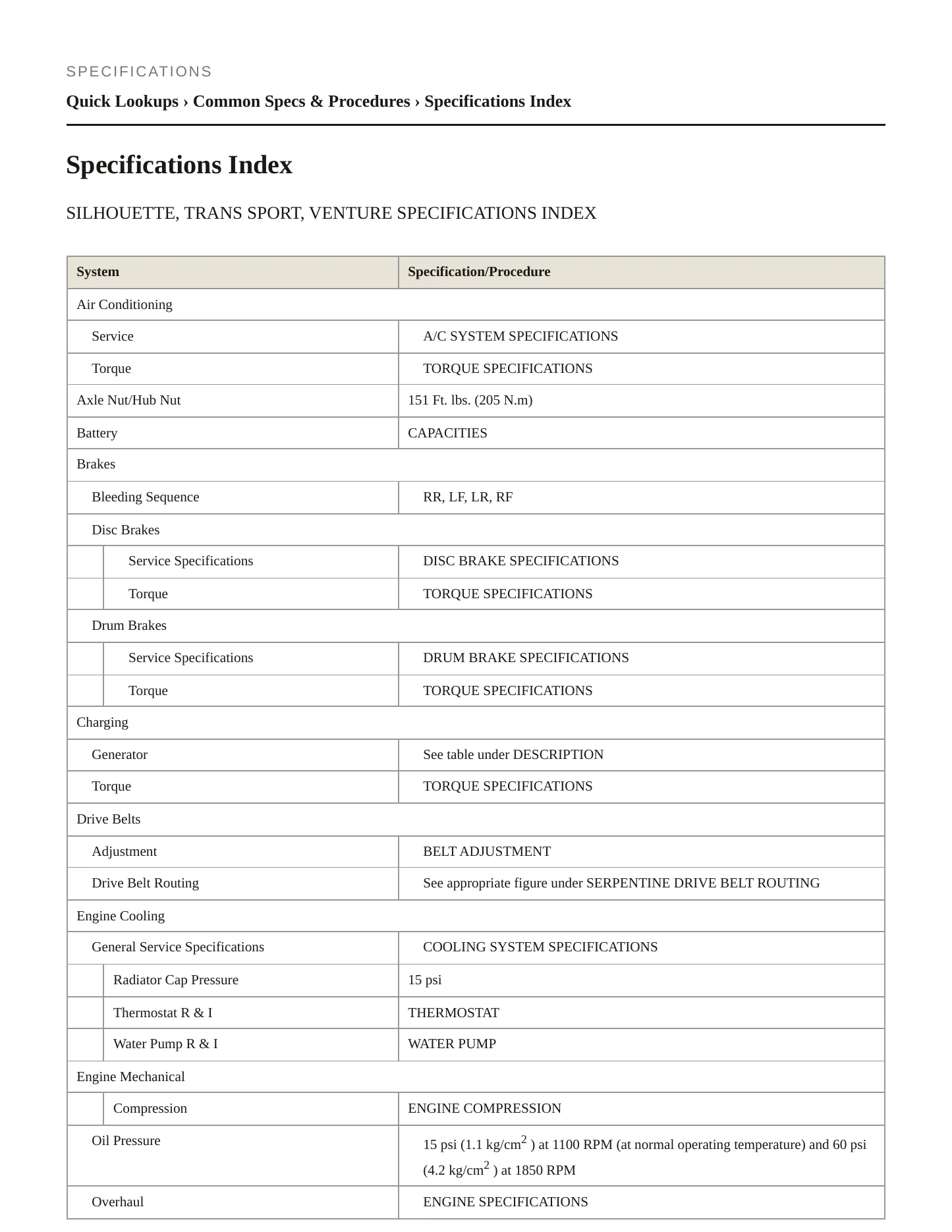 1997 Pontiac Trans Sport Service and Repair Manual preview page 2