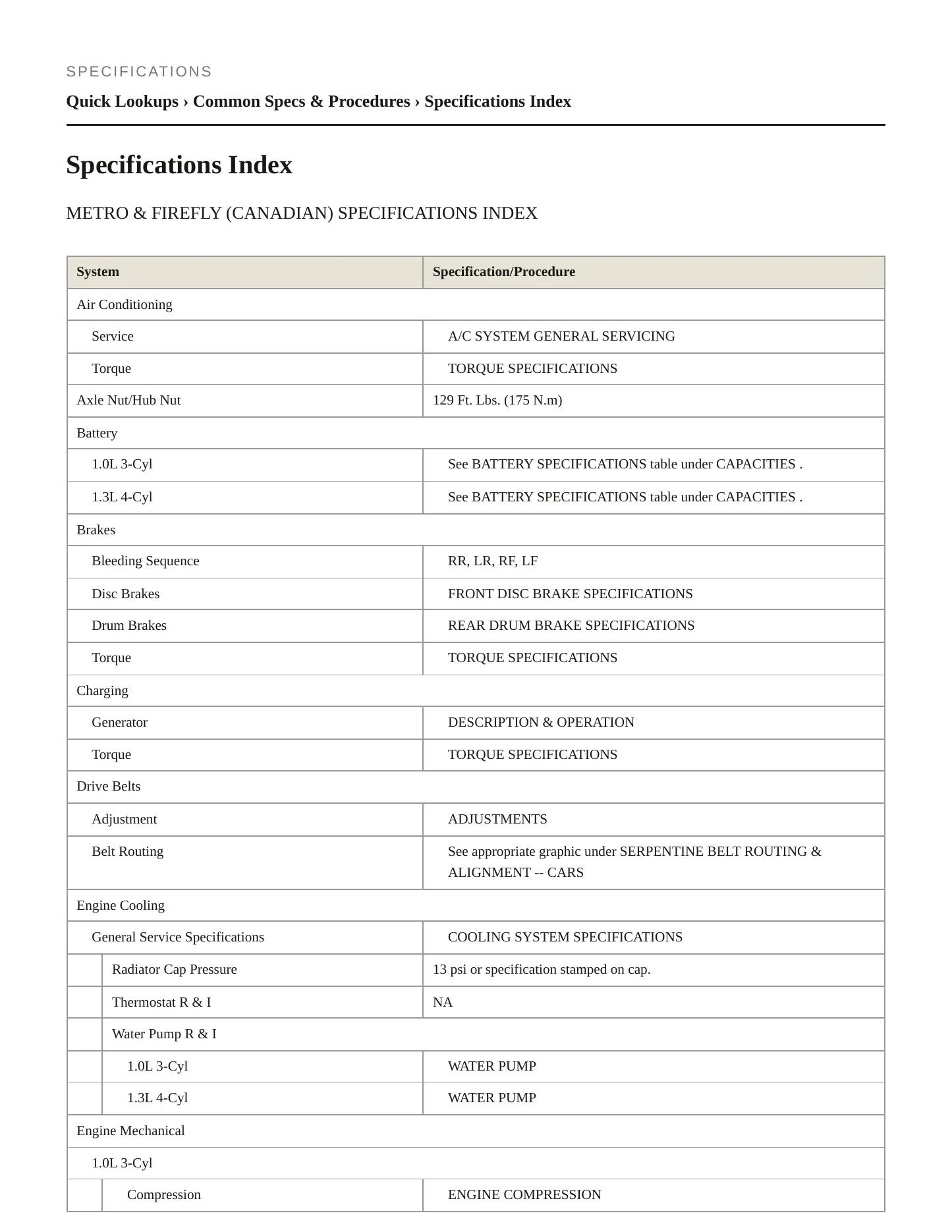 1998 Pontiac Firefly Service and Repair Manual preview page 2